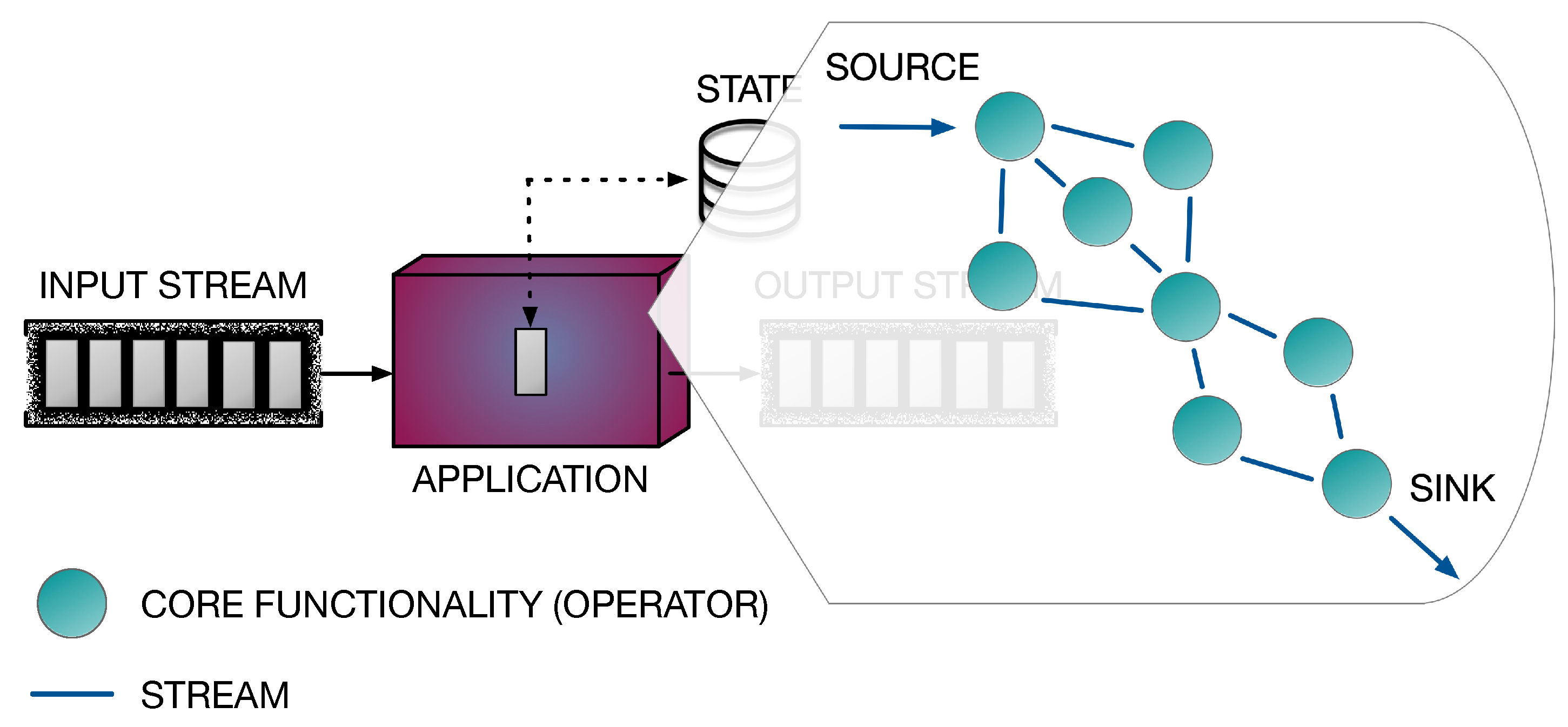 Sensors 21 01735 g003