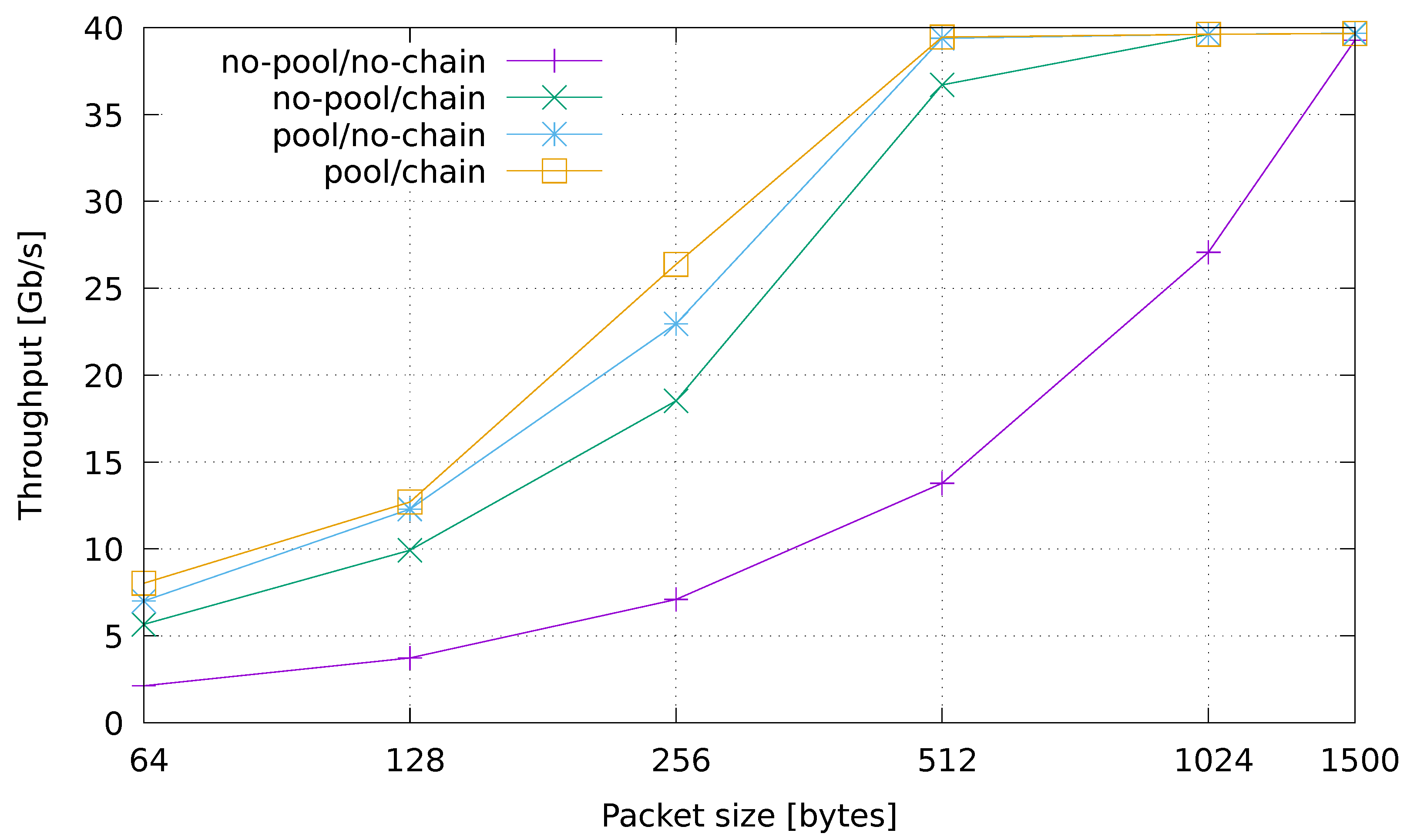 Sensors 21 01735 g005