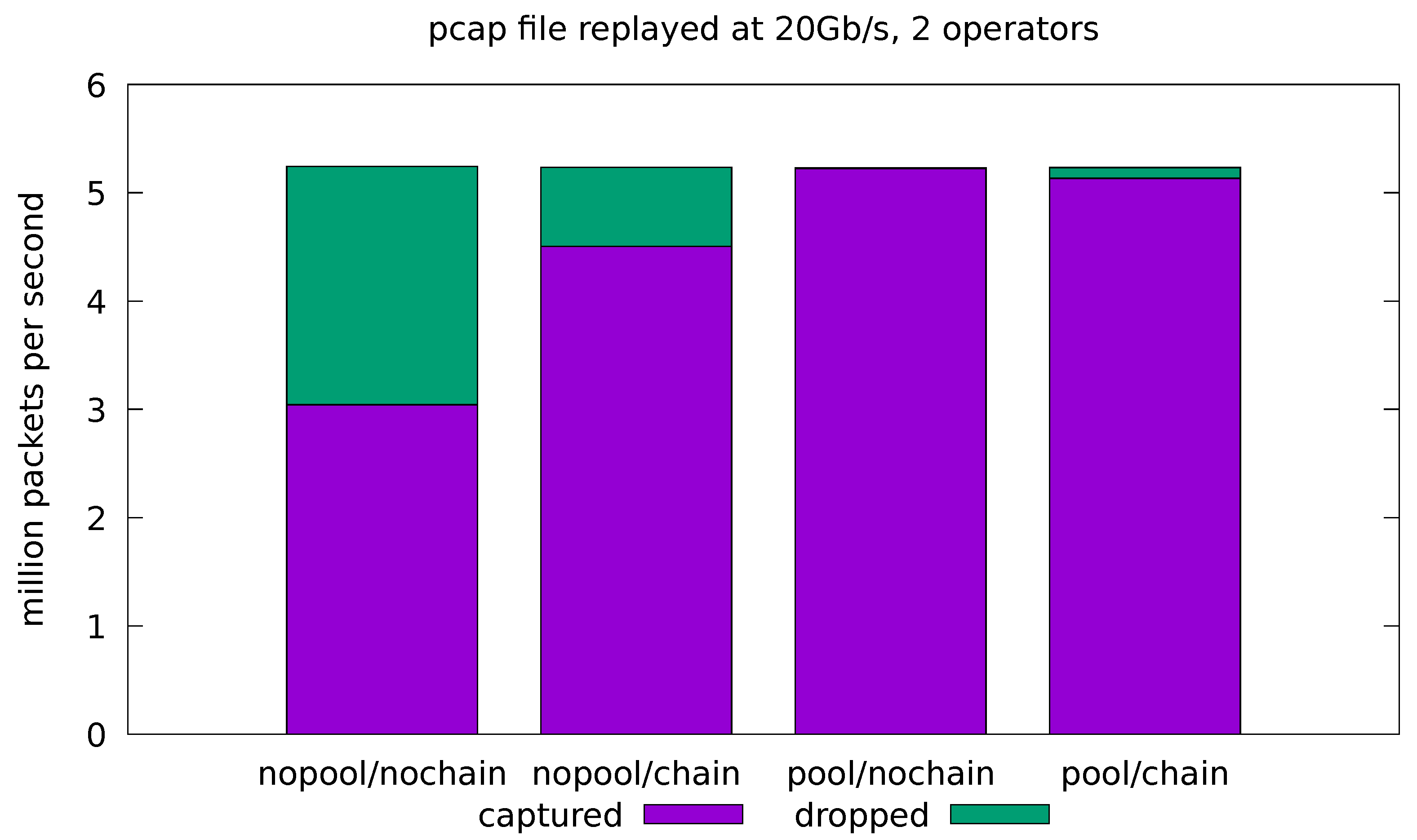 Sensors 21 01735 g008