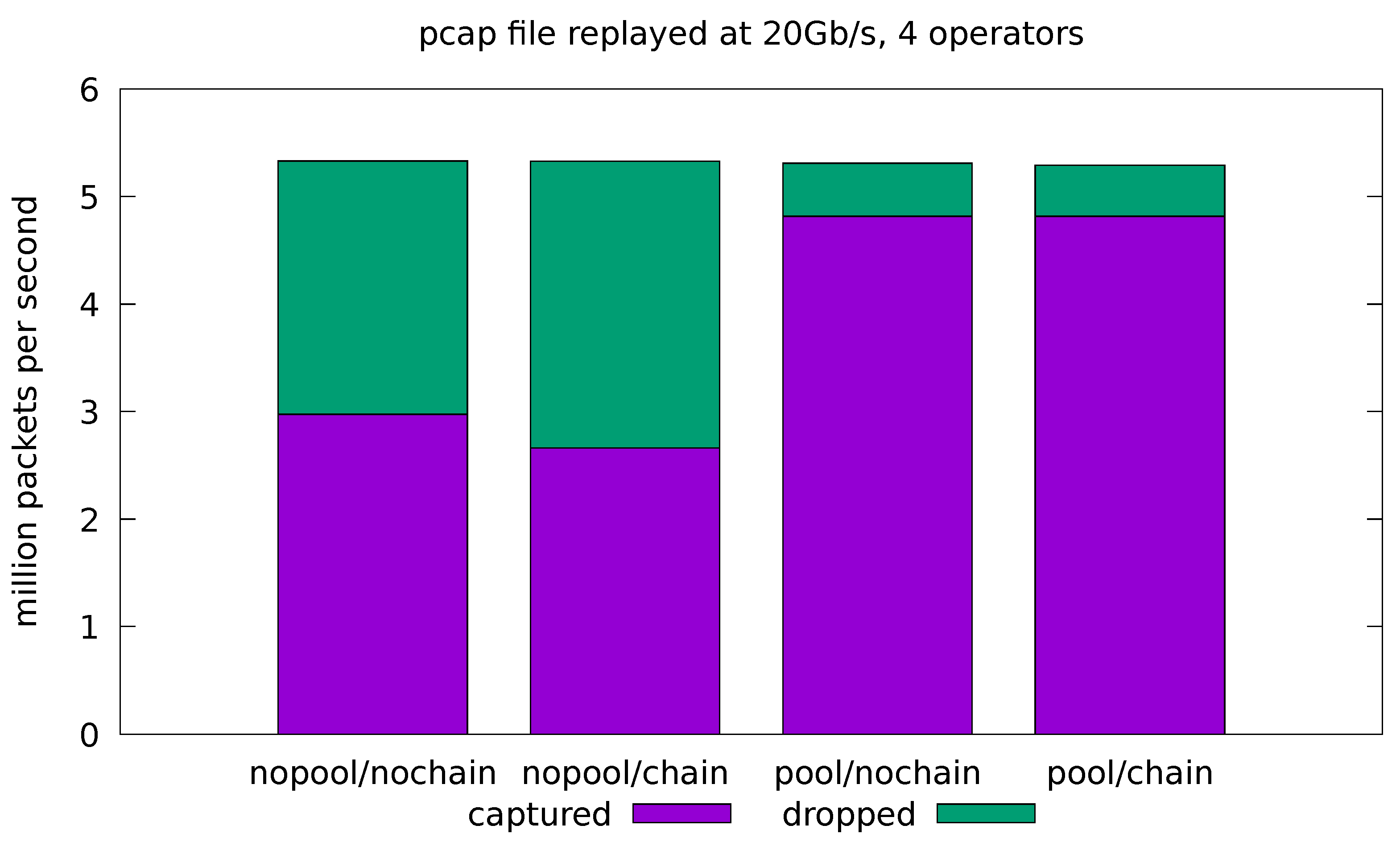 Sensors 21 01735 g009