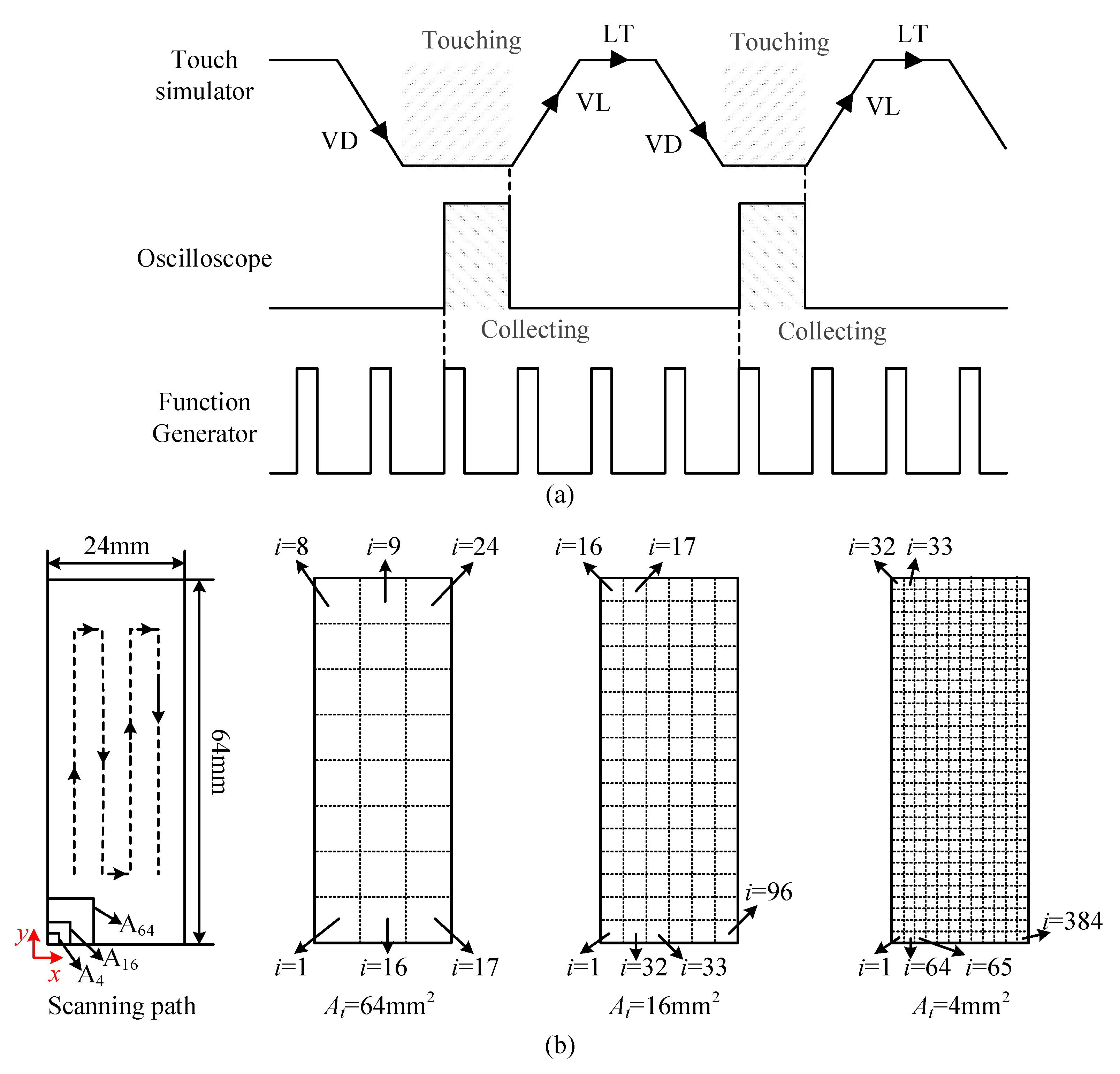 Sensors 21 01736 g002 Sensors 21 01736 g002