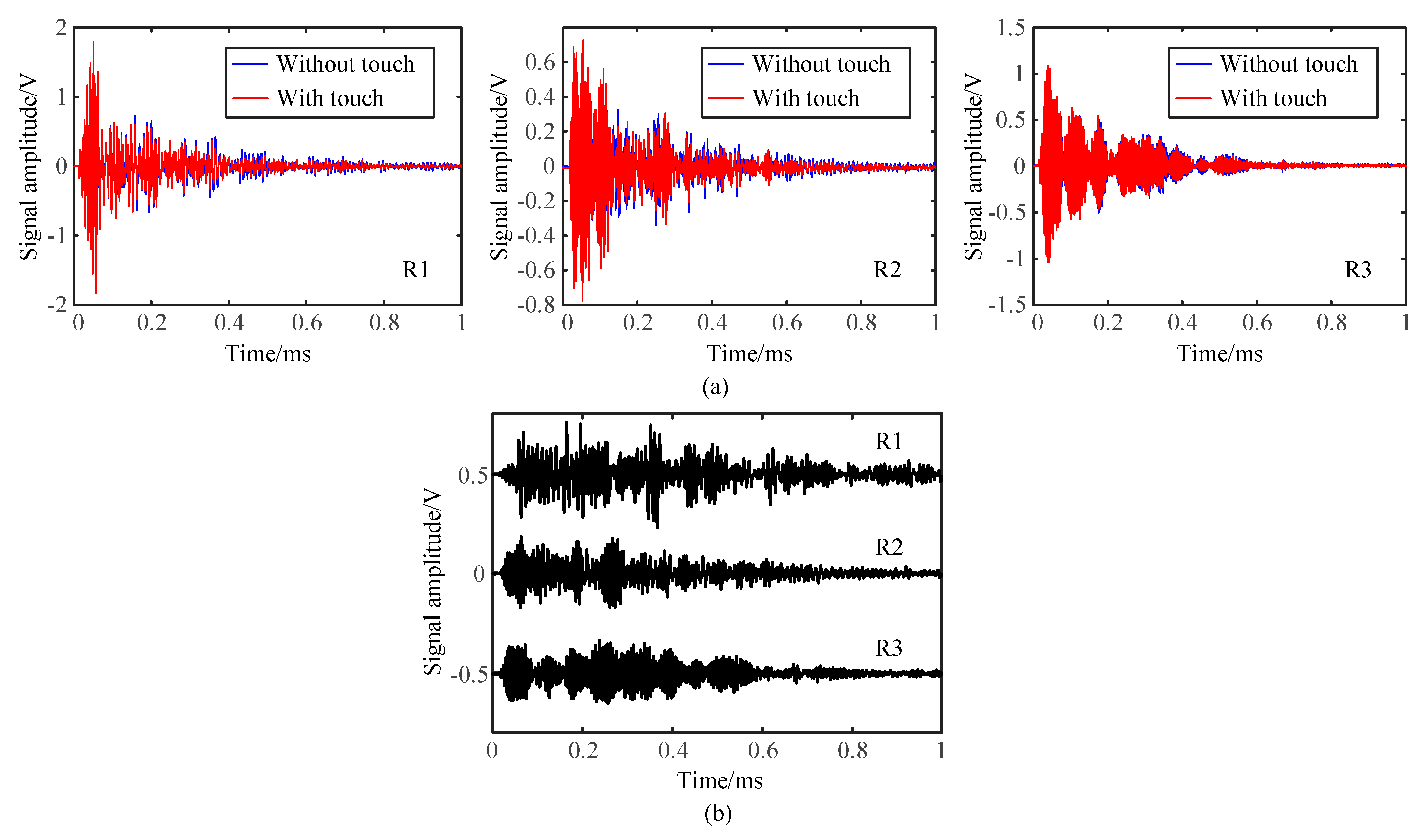 Sensors 21 01736 g003 Sensors 21 01736 g003
