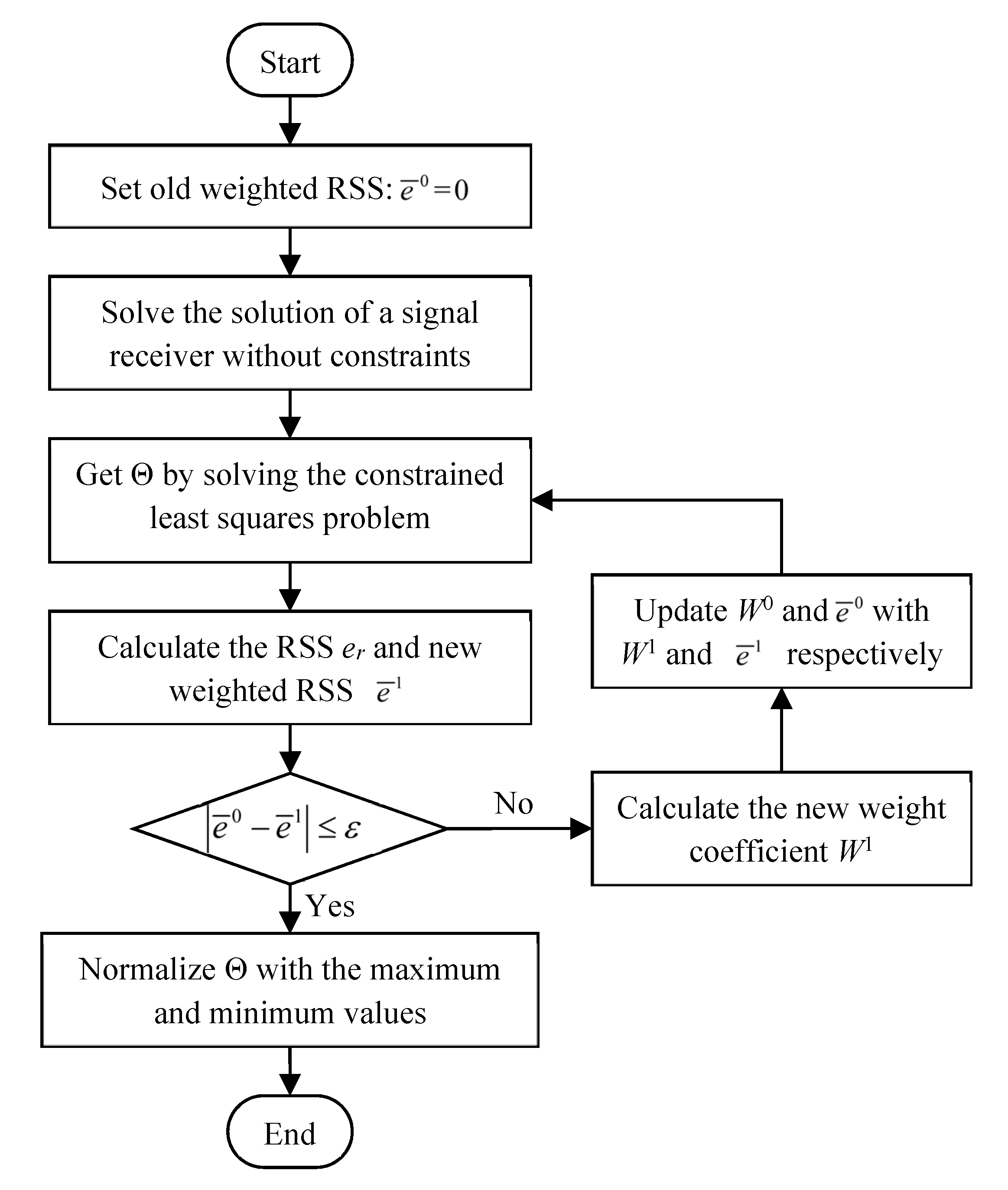 Sensors 21 01736 g004 Sensors 21 01736 g004