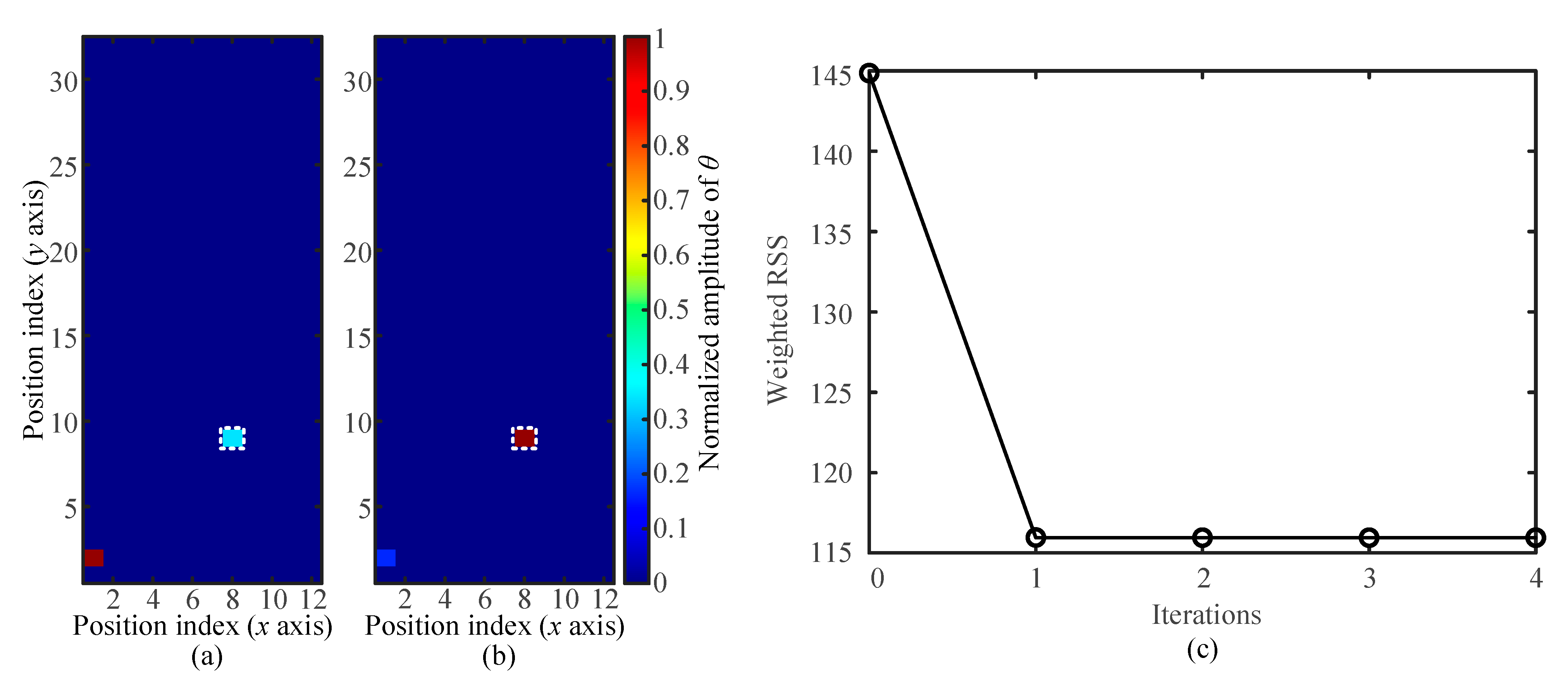 Sensors 21 01736 g005 Sensors 21 01736 g005