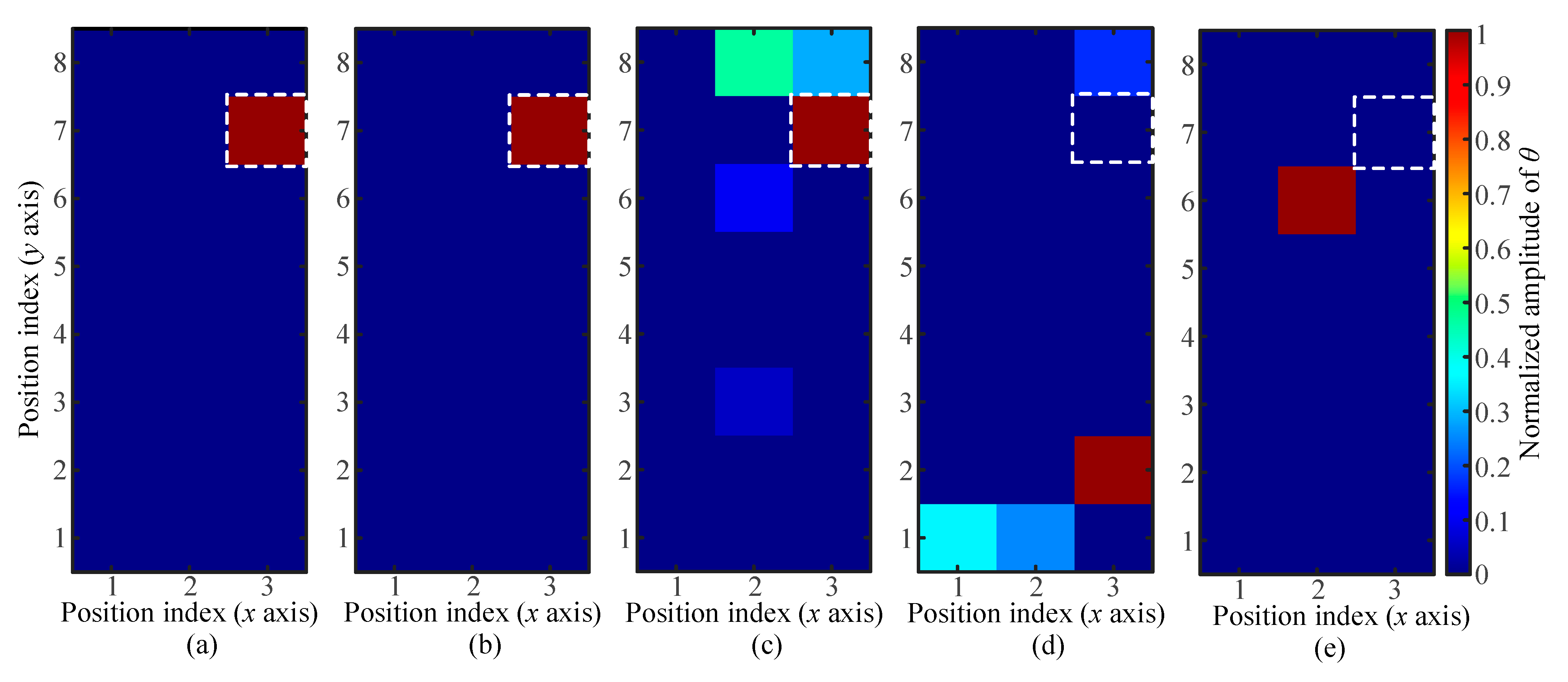 Sensors 21 01736 g006 Sensors 21 01736 g006