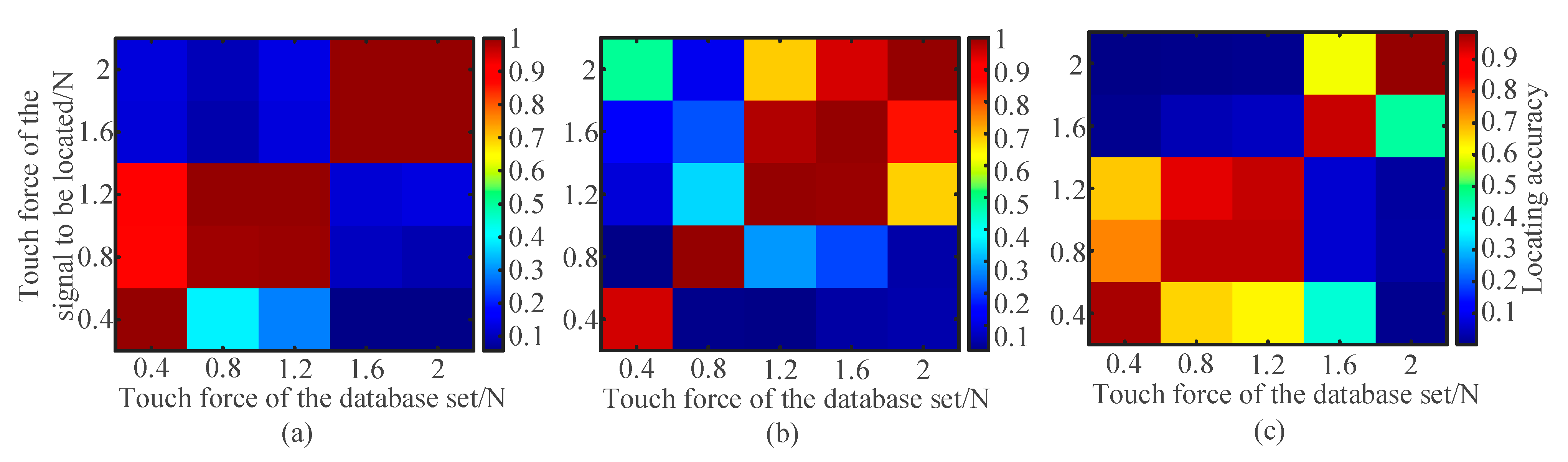 Sensors 21 01736 g007 Sensors 21 01736 g007