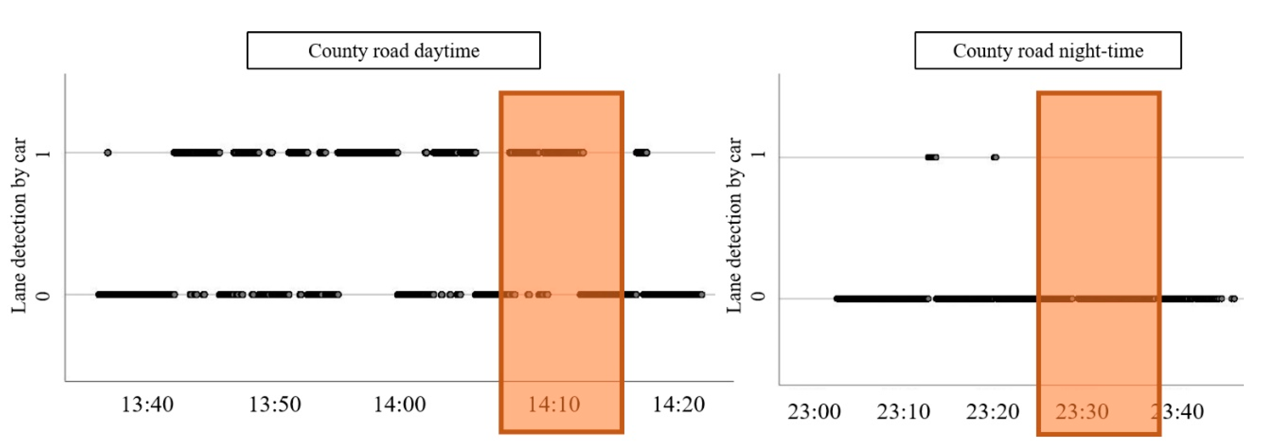 Sensors 21 01737 g006