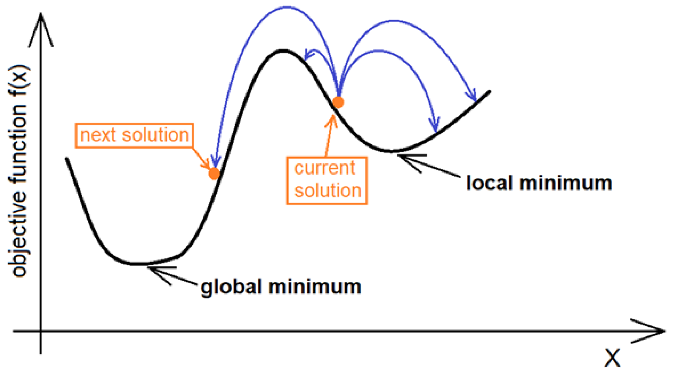 Sensors 21 01739 g001