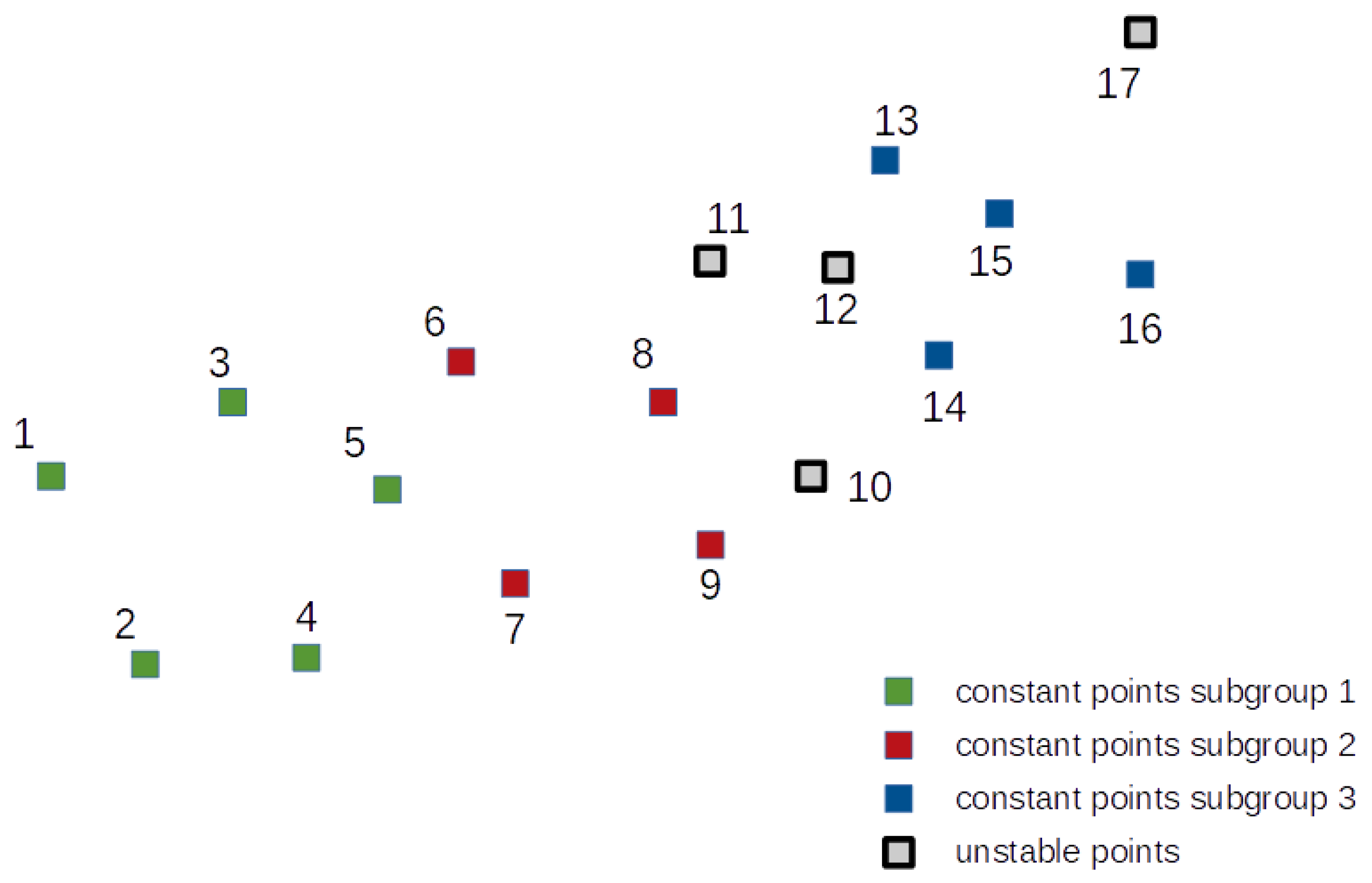 Sensors 21 01739 g006
