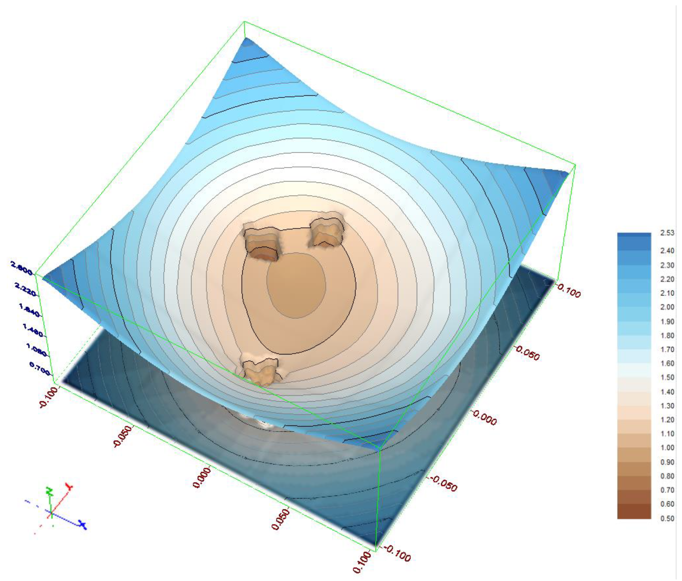 Sensors 21 01739 g008