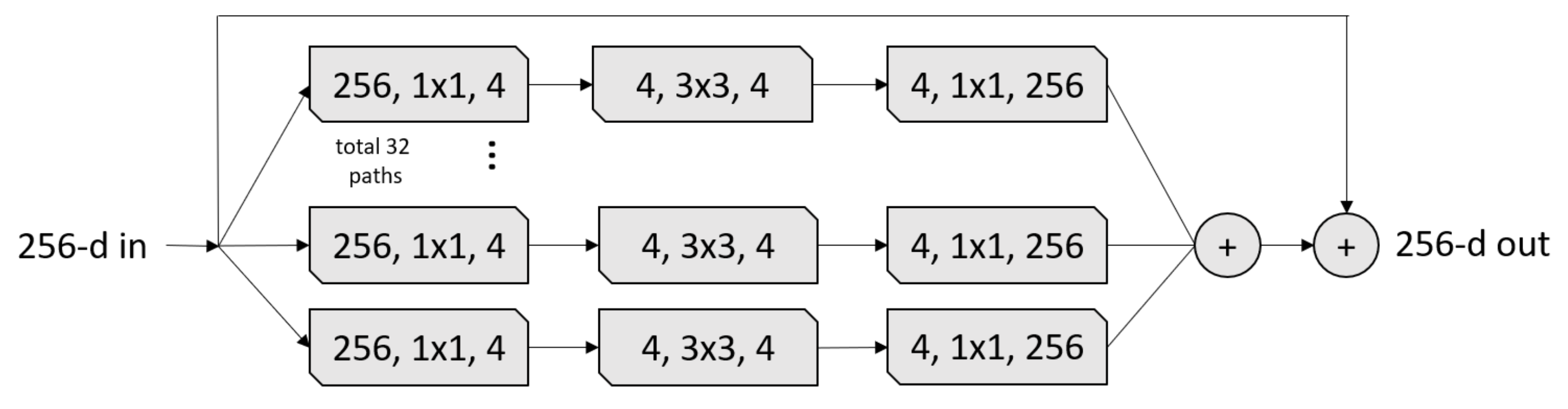 Sensors 21 01742 g003