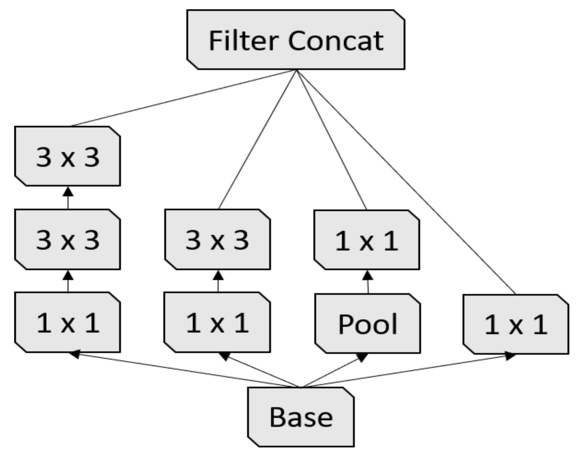 Sensors 21 01742 g004