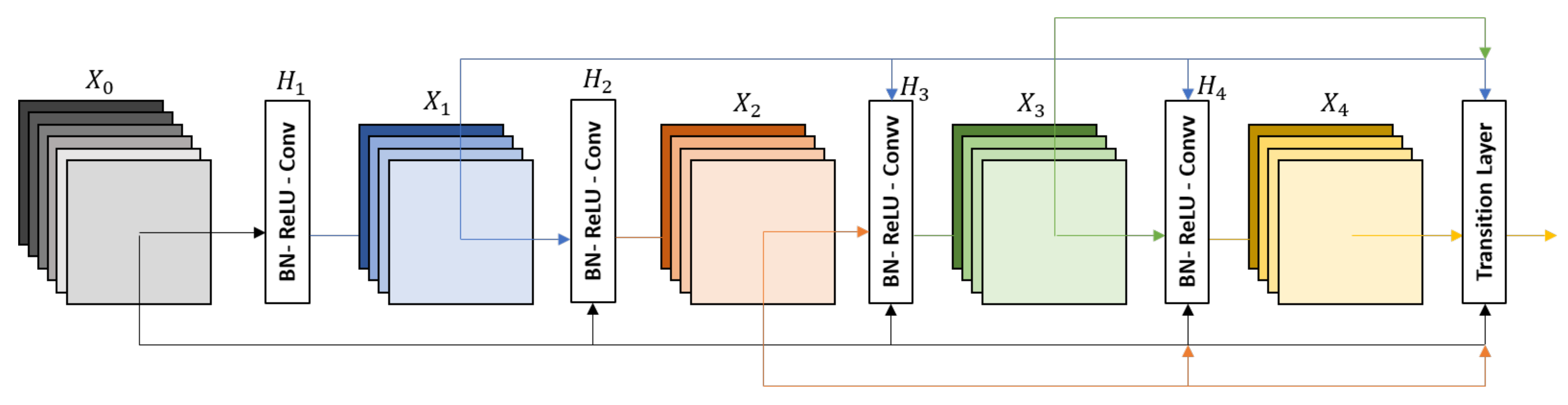 Sensors 21 01742 g007