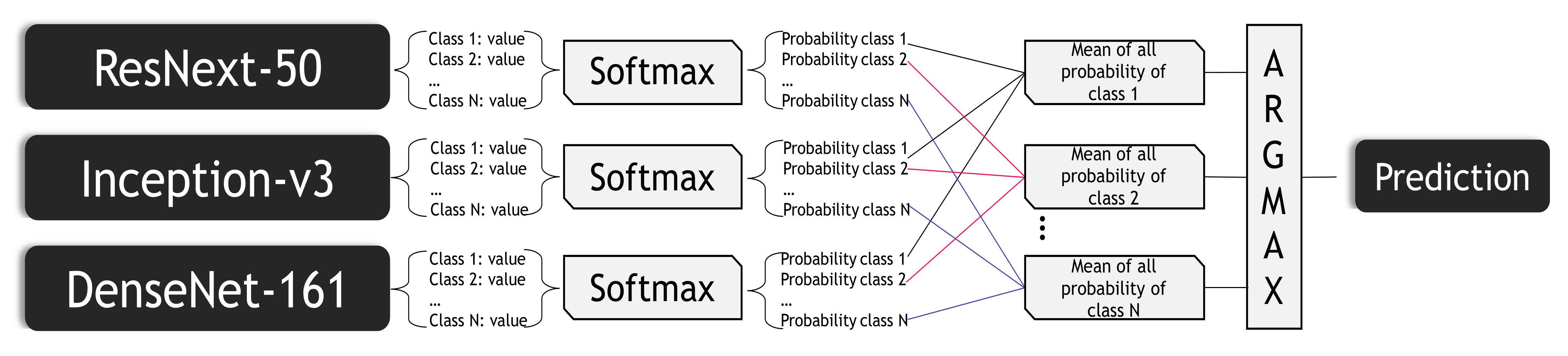 Sensors 21 01742 g008