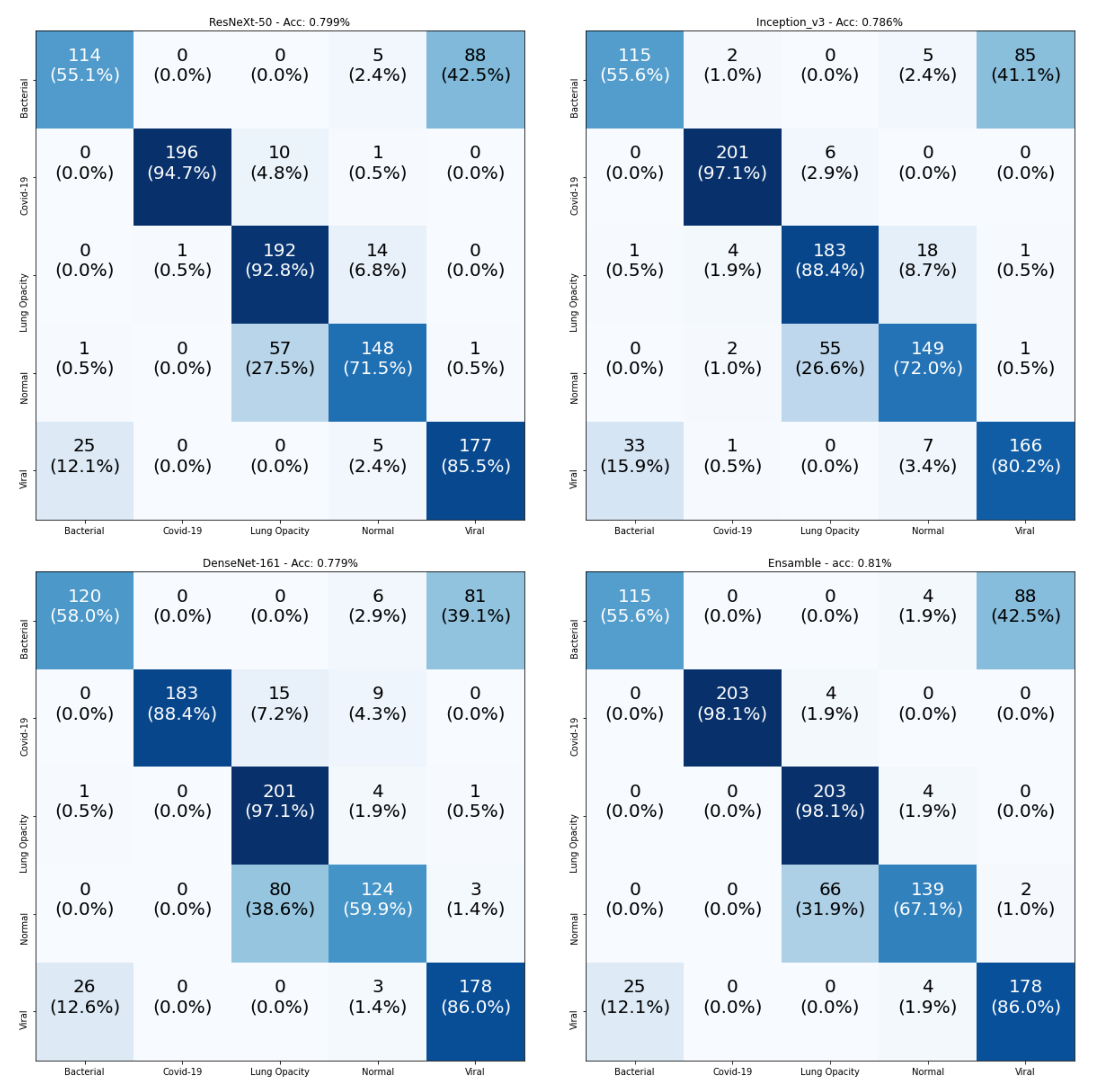 Sensors 21 01742 g010