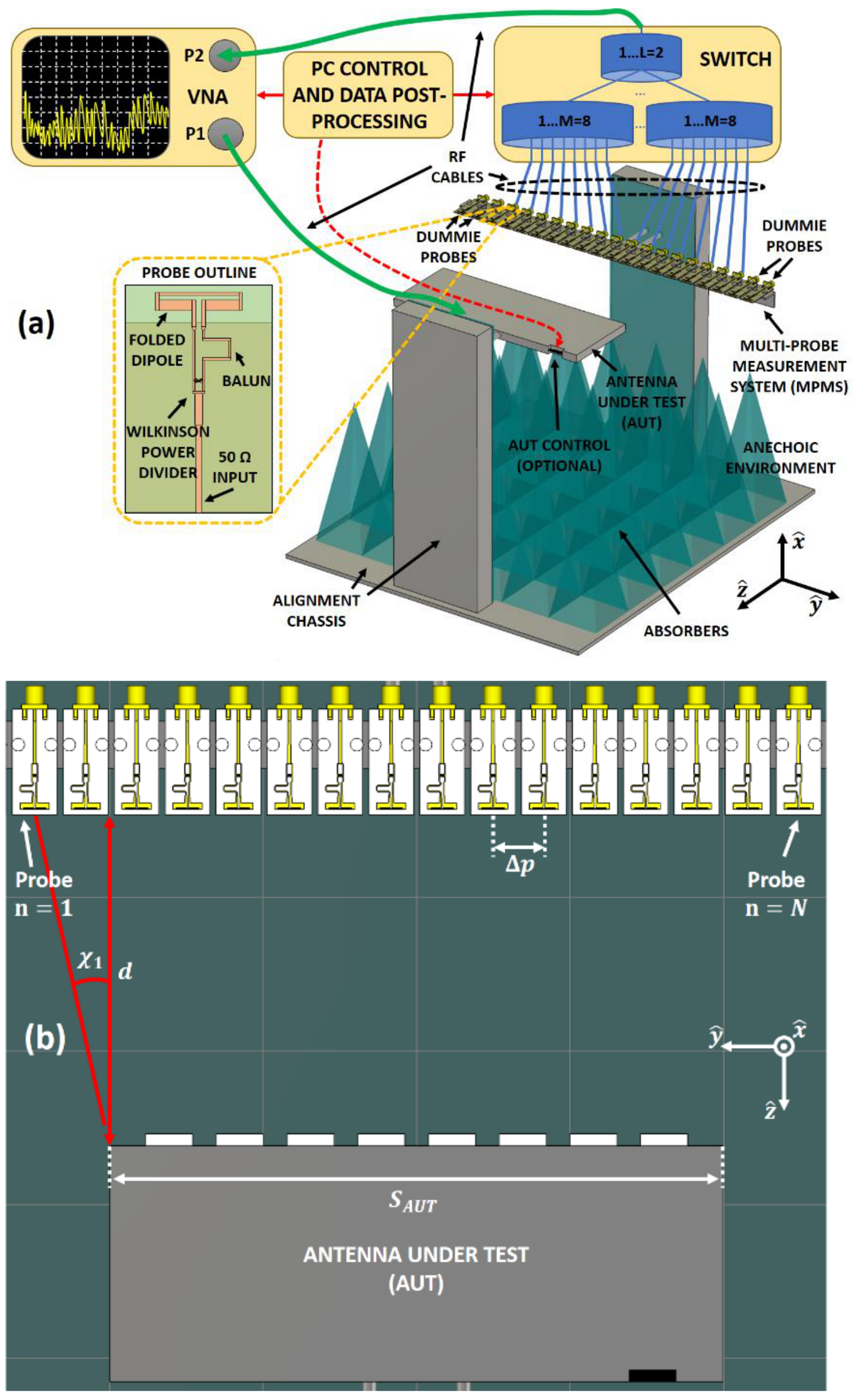 Sensors 21 01744 g001