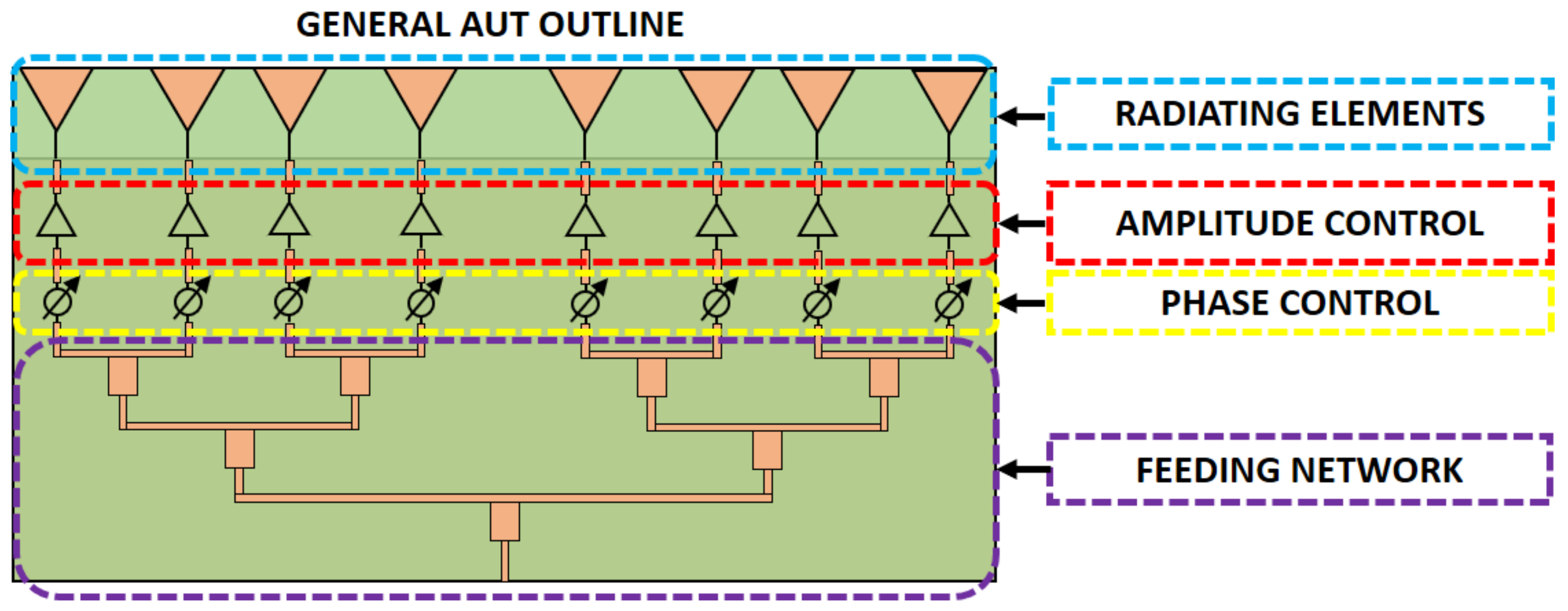 Sensors 21 01744 g005