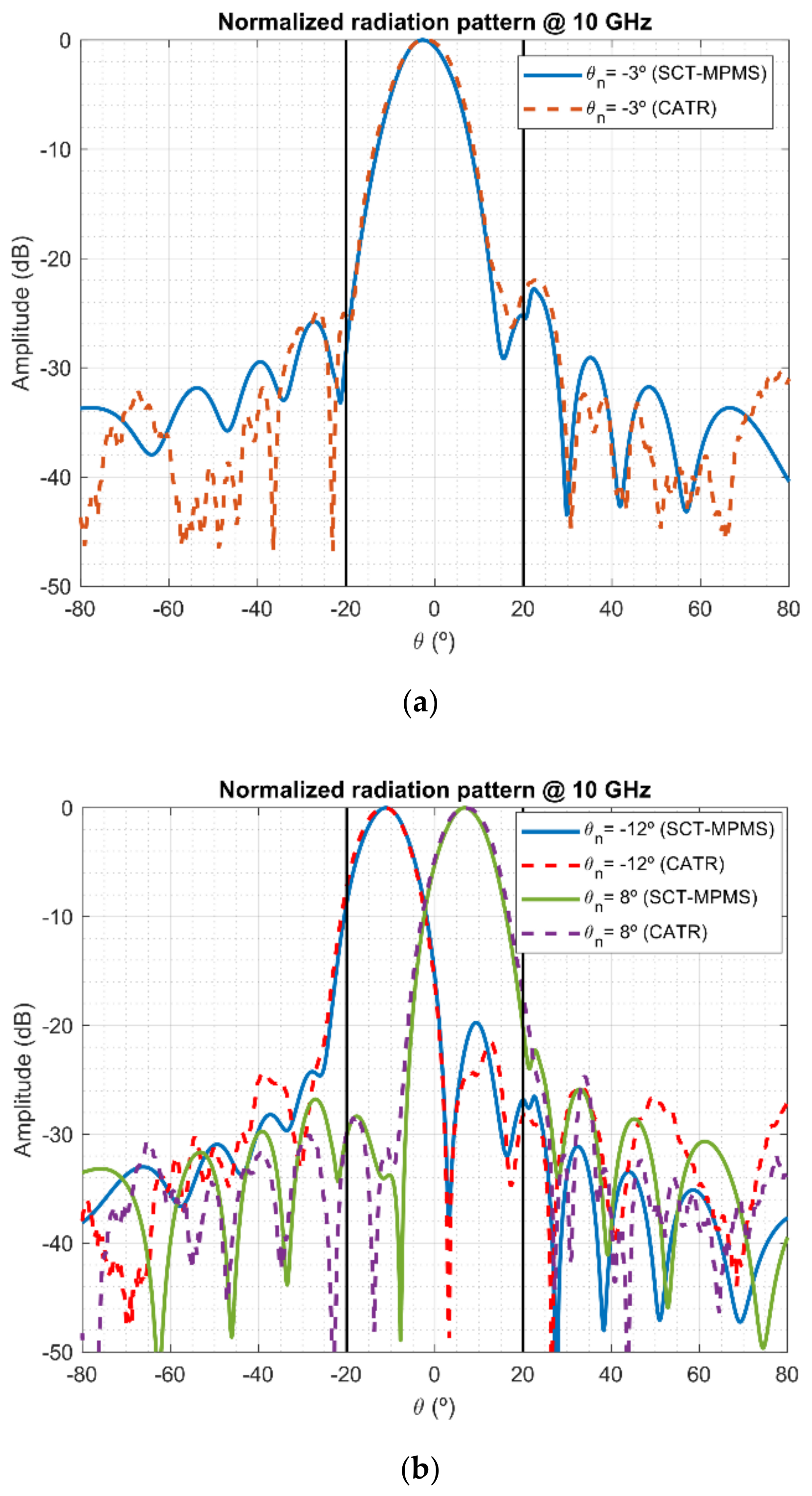 Sensors 21 01744 g006