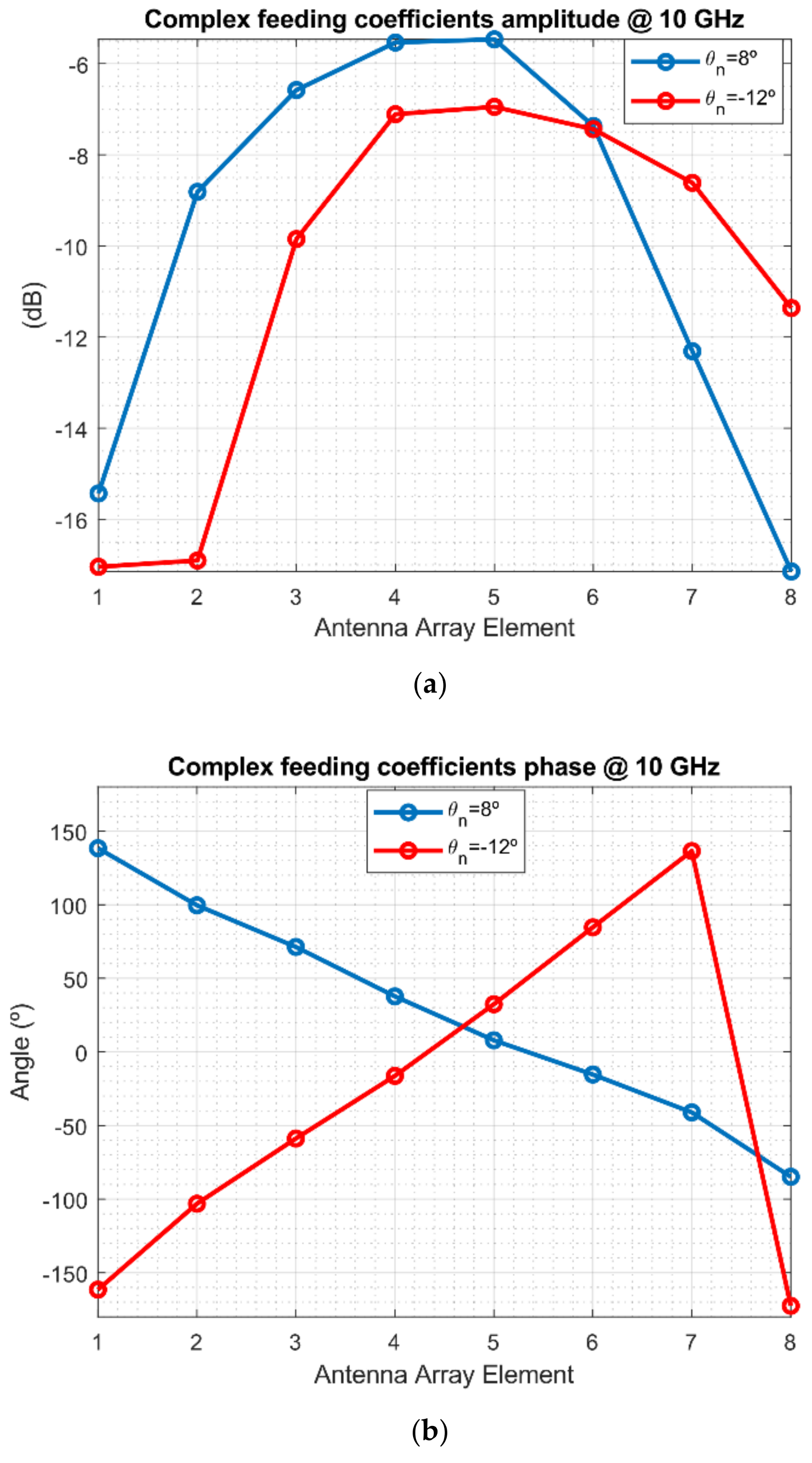 Sensors 21 01744 g007