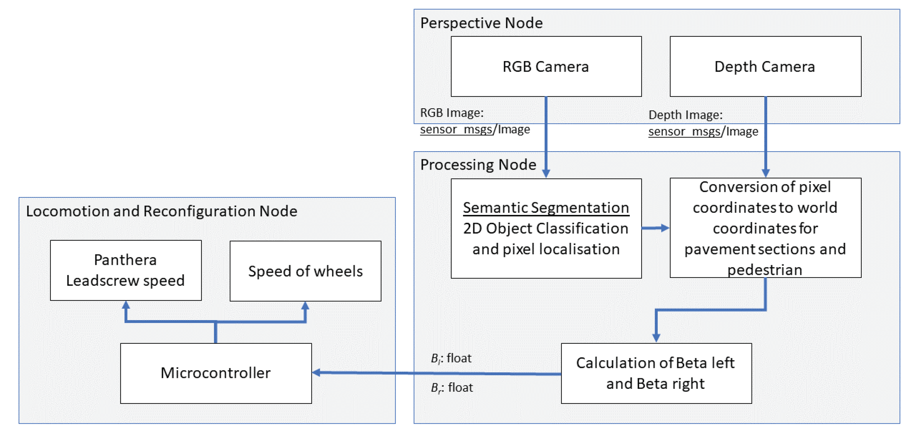 Sensors 21 01745 g008 Sensors 21 01745 g008
