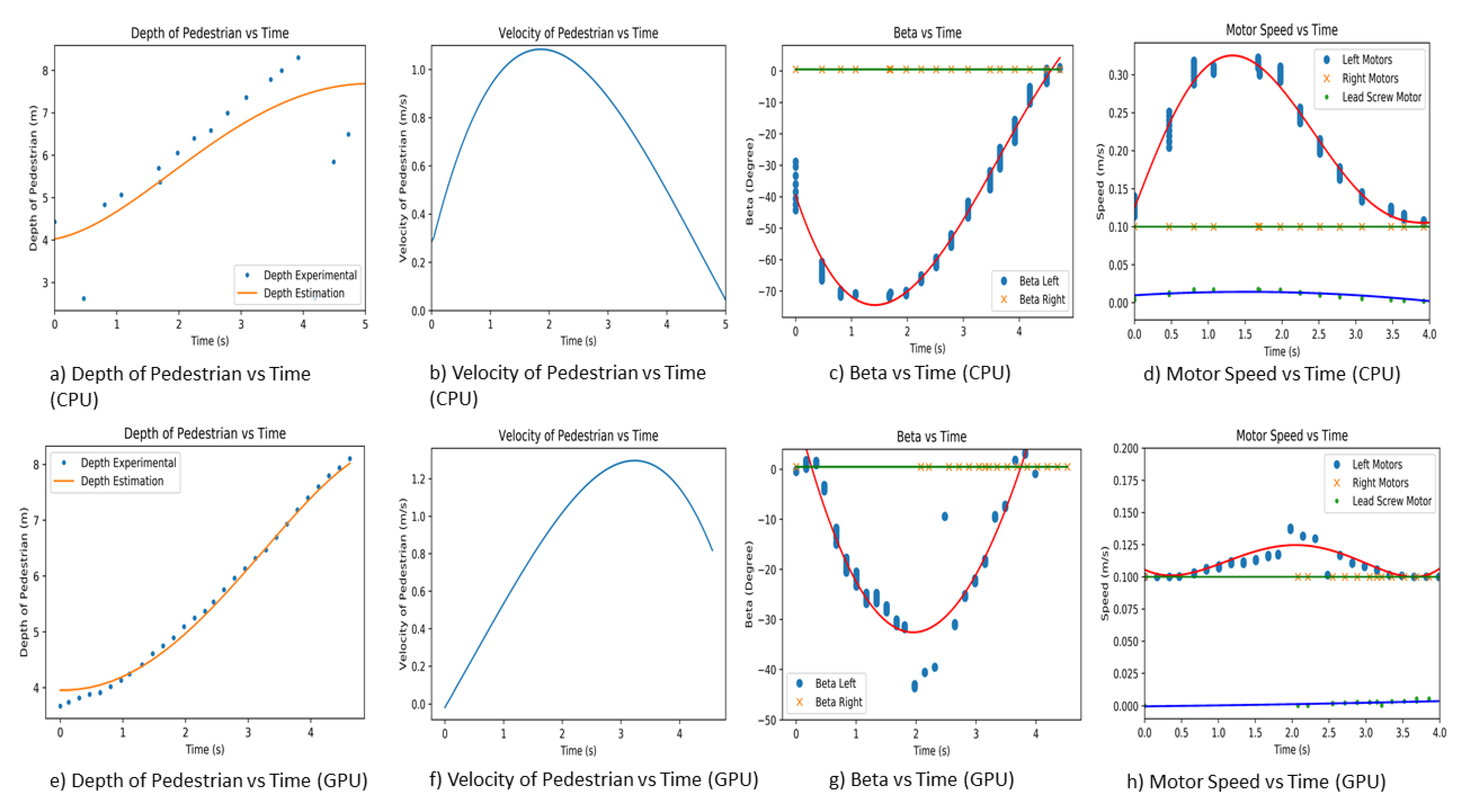 Sensors 21 01745 g022 Sensors 21 01745 g022