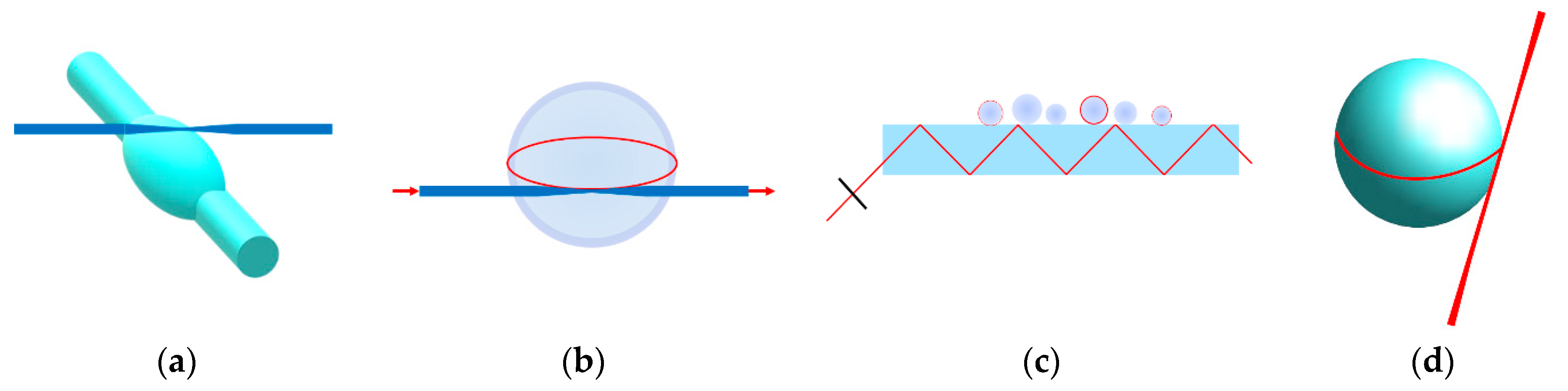 Sensors 21 01746 g001