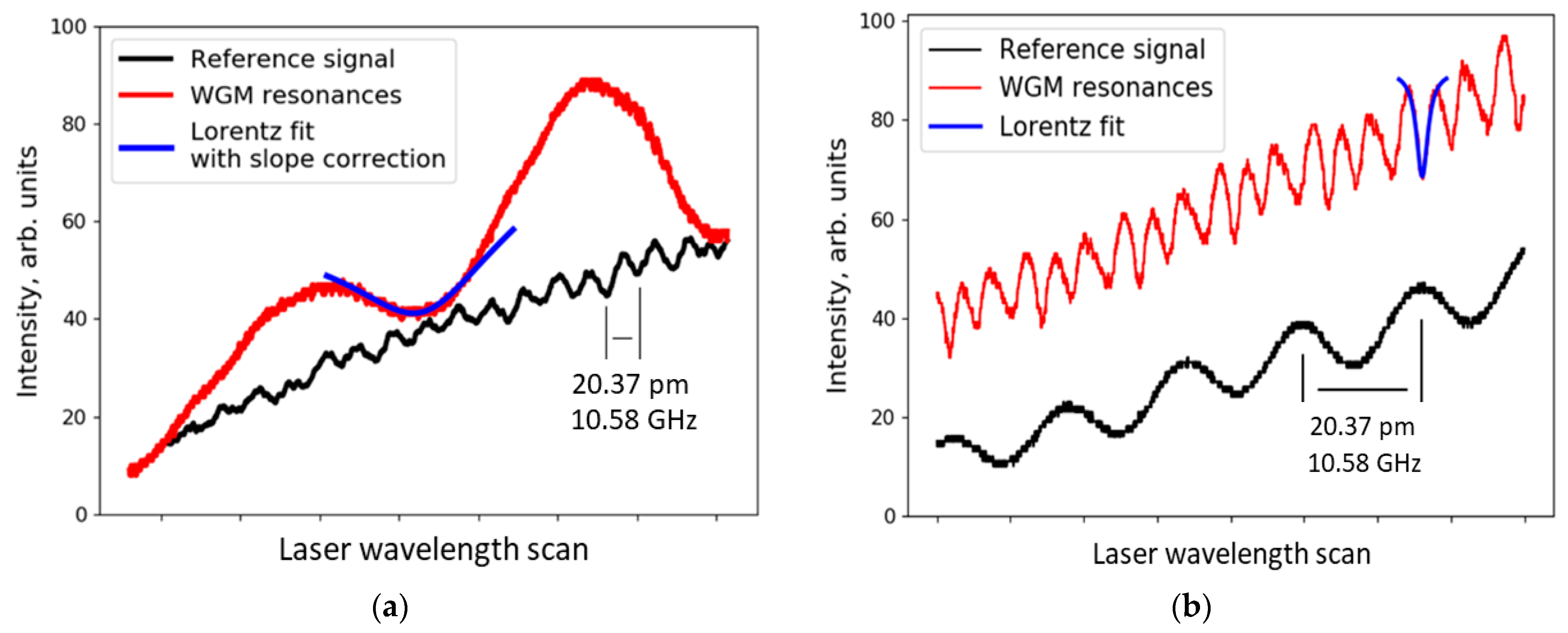 Sensors 21 01746 g003