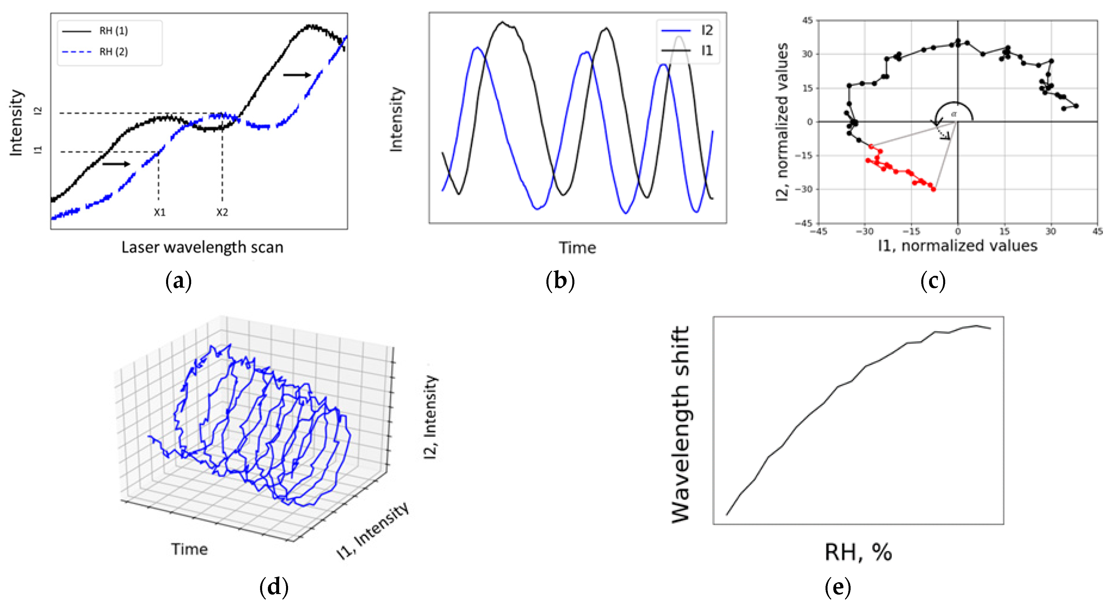 Sensors 21 01746 g004