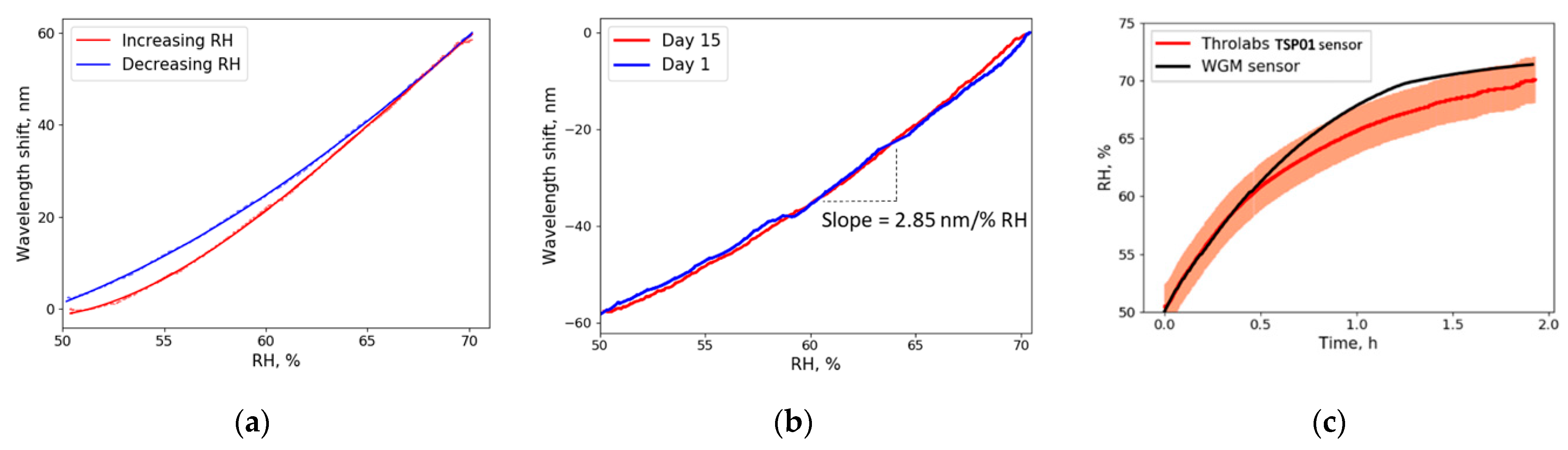 Sensors 21 01746 g005