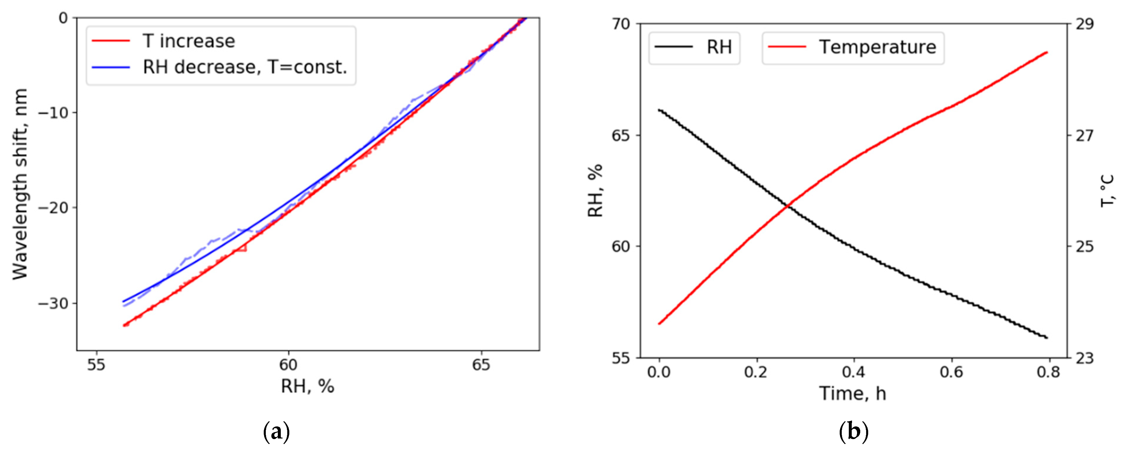 Sensors 21 01746 g006