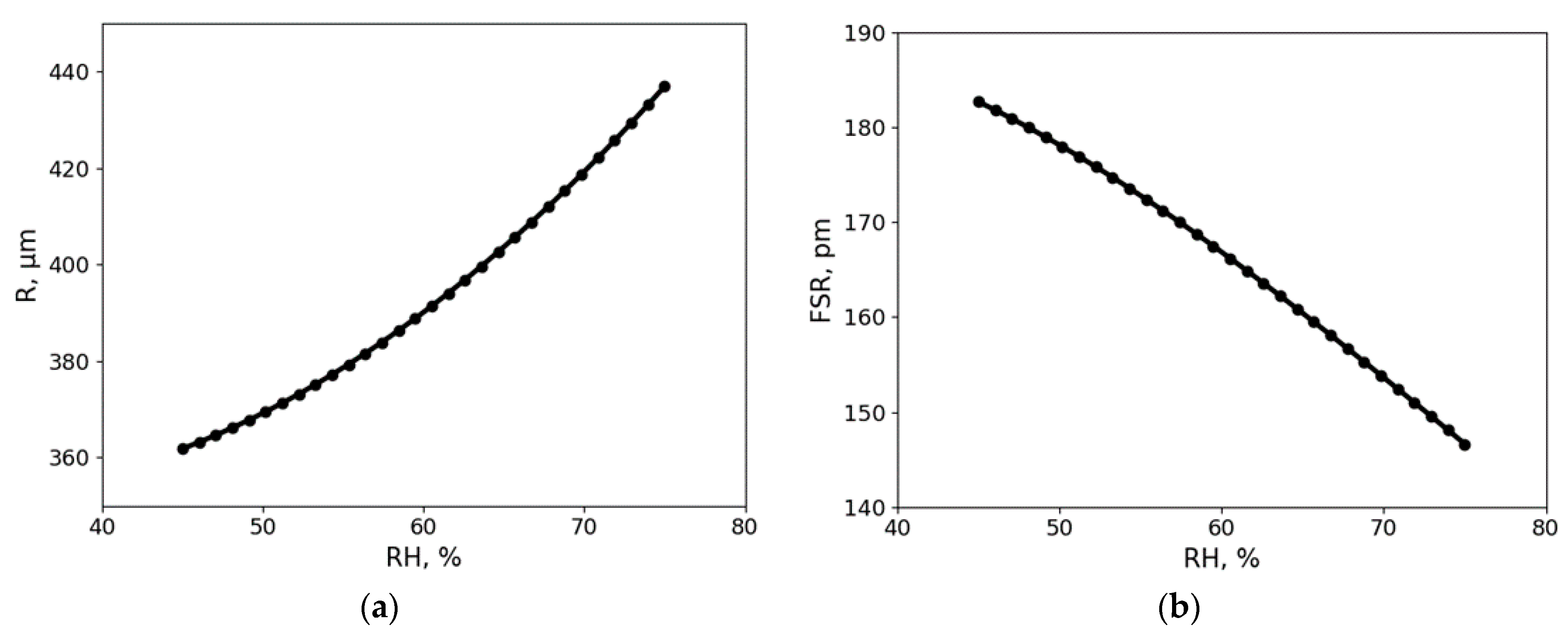Sensors 21 01746 g008