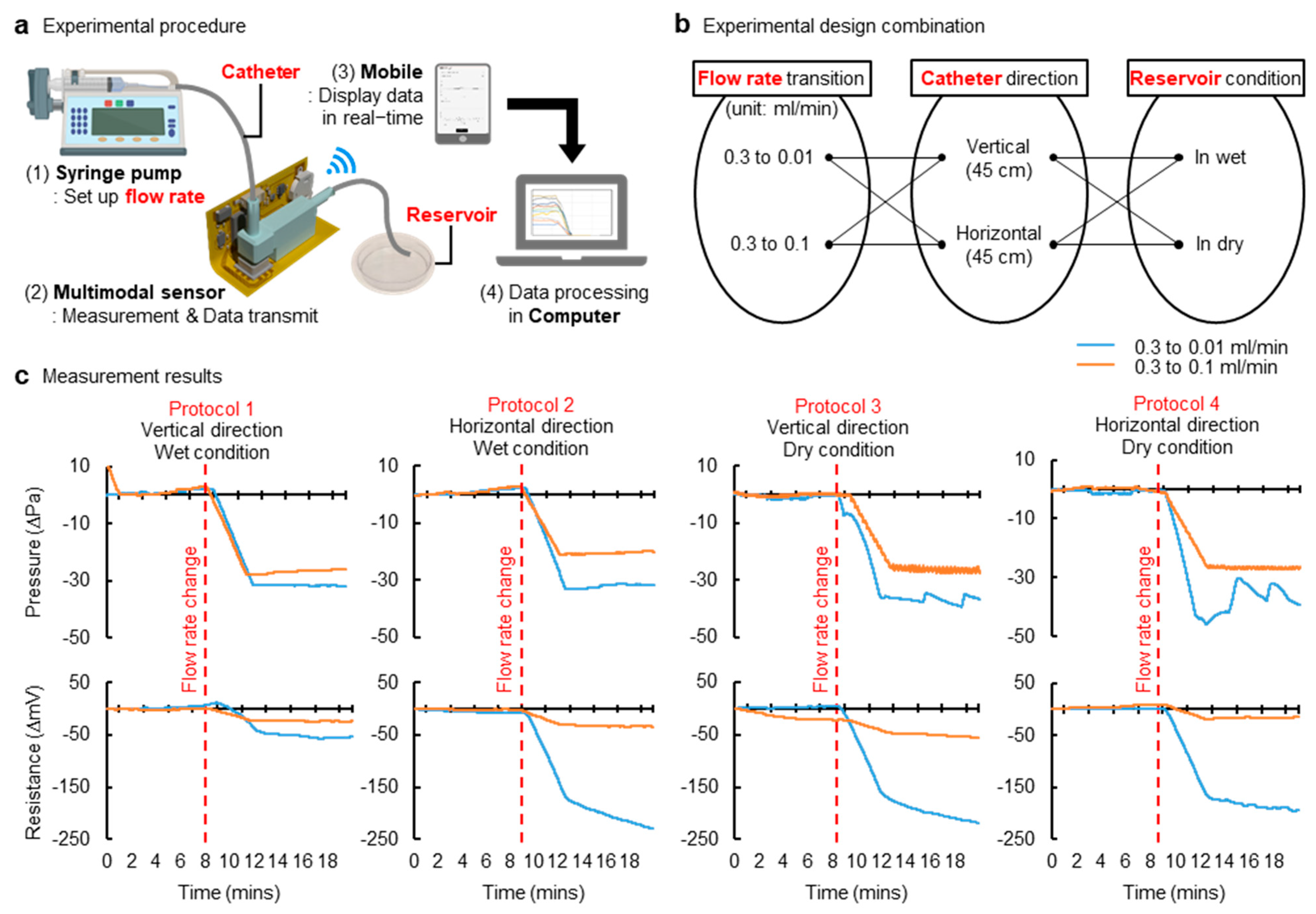 Sensors 21 01747 g003