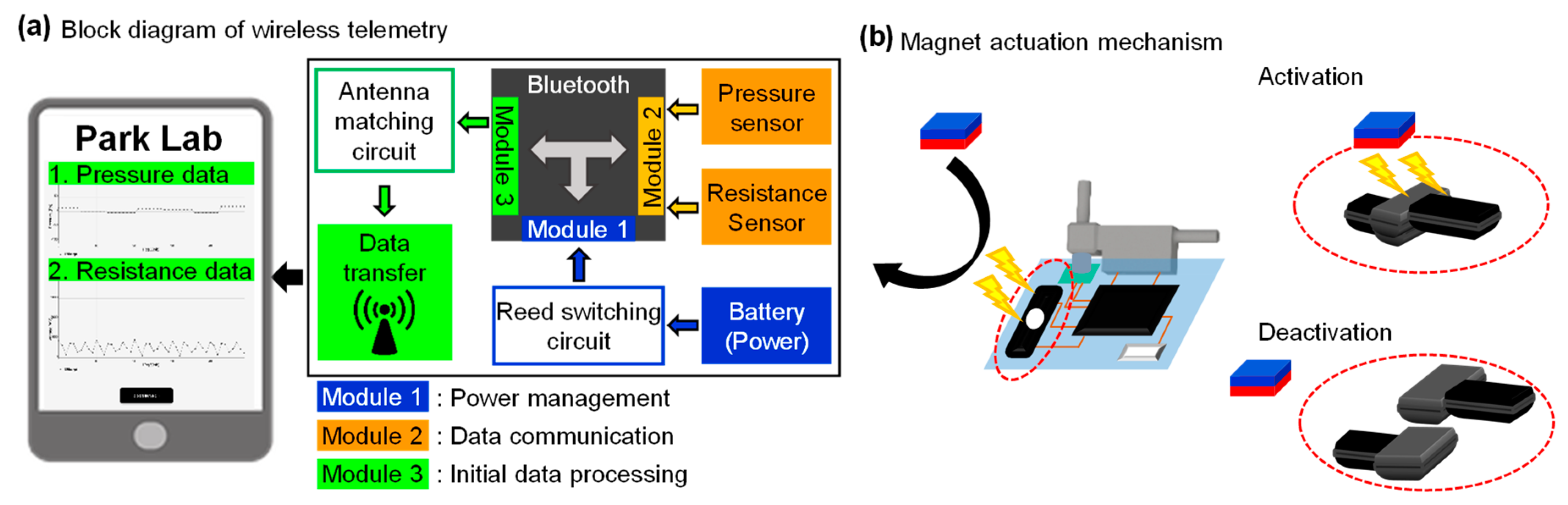 Sensors 21 01747 g004