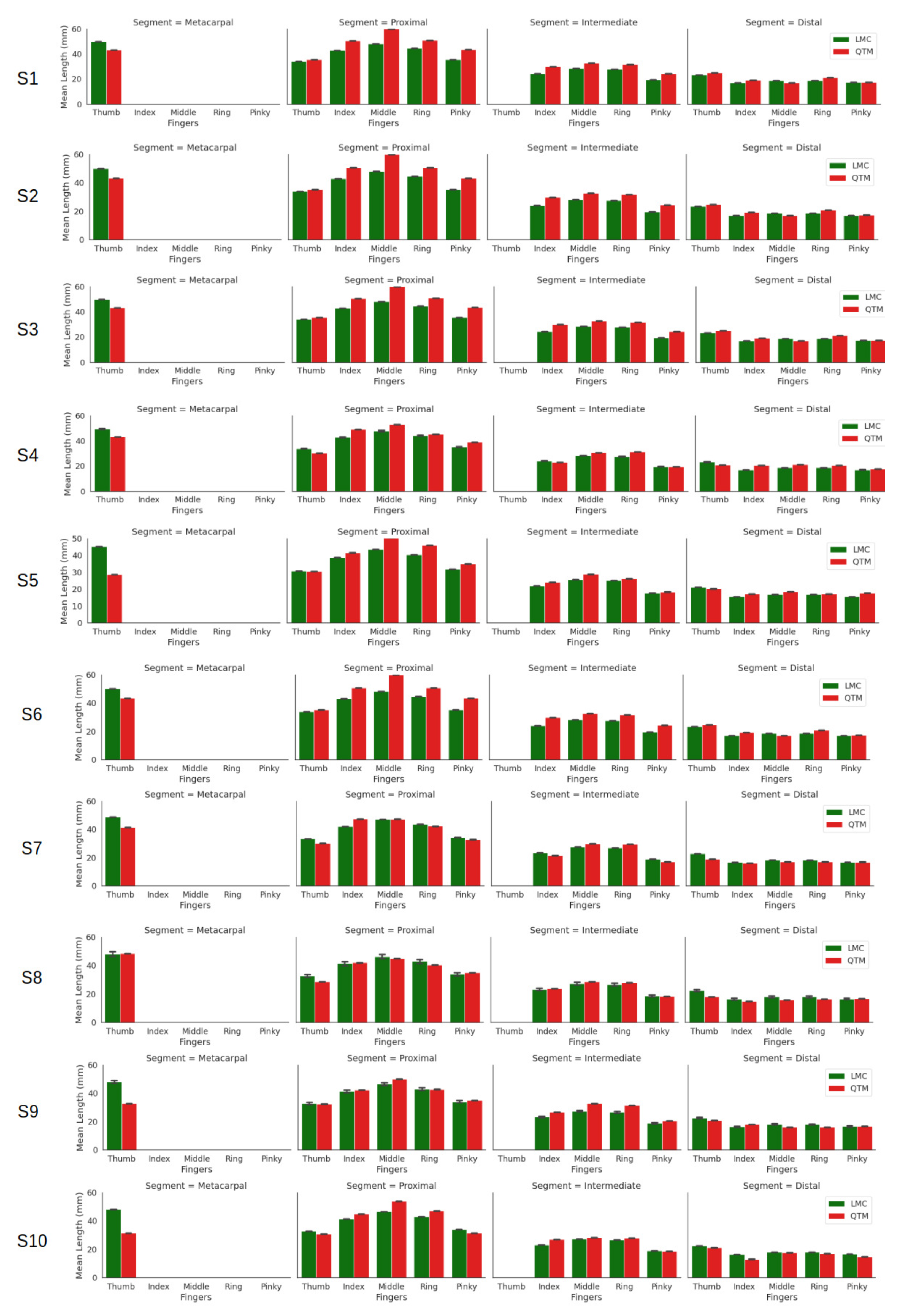 Sensors 21 01750 g003