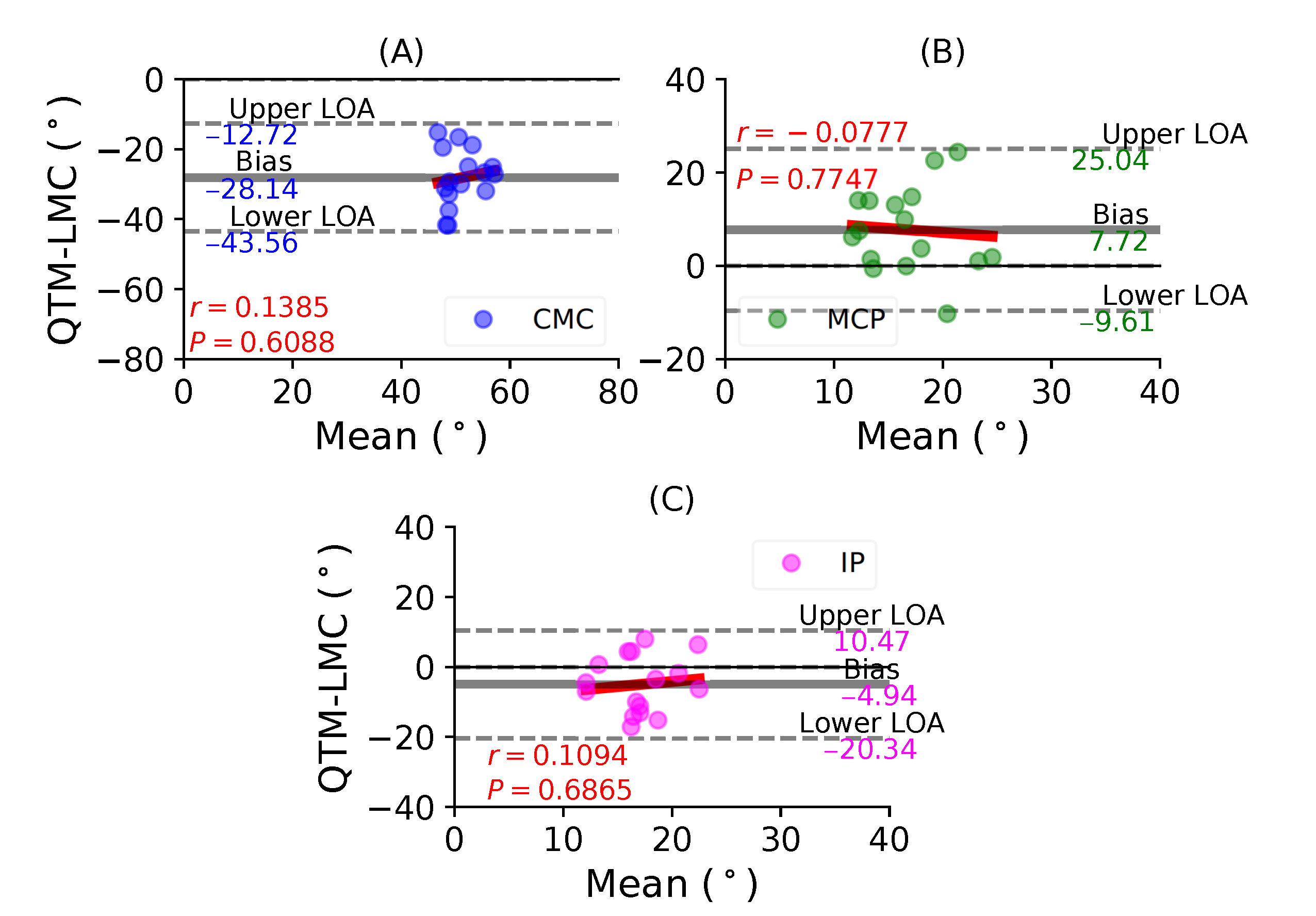 Sensors 21 01750 g005