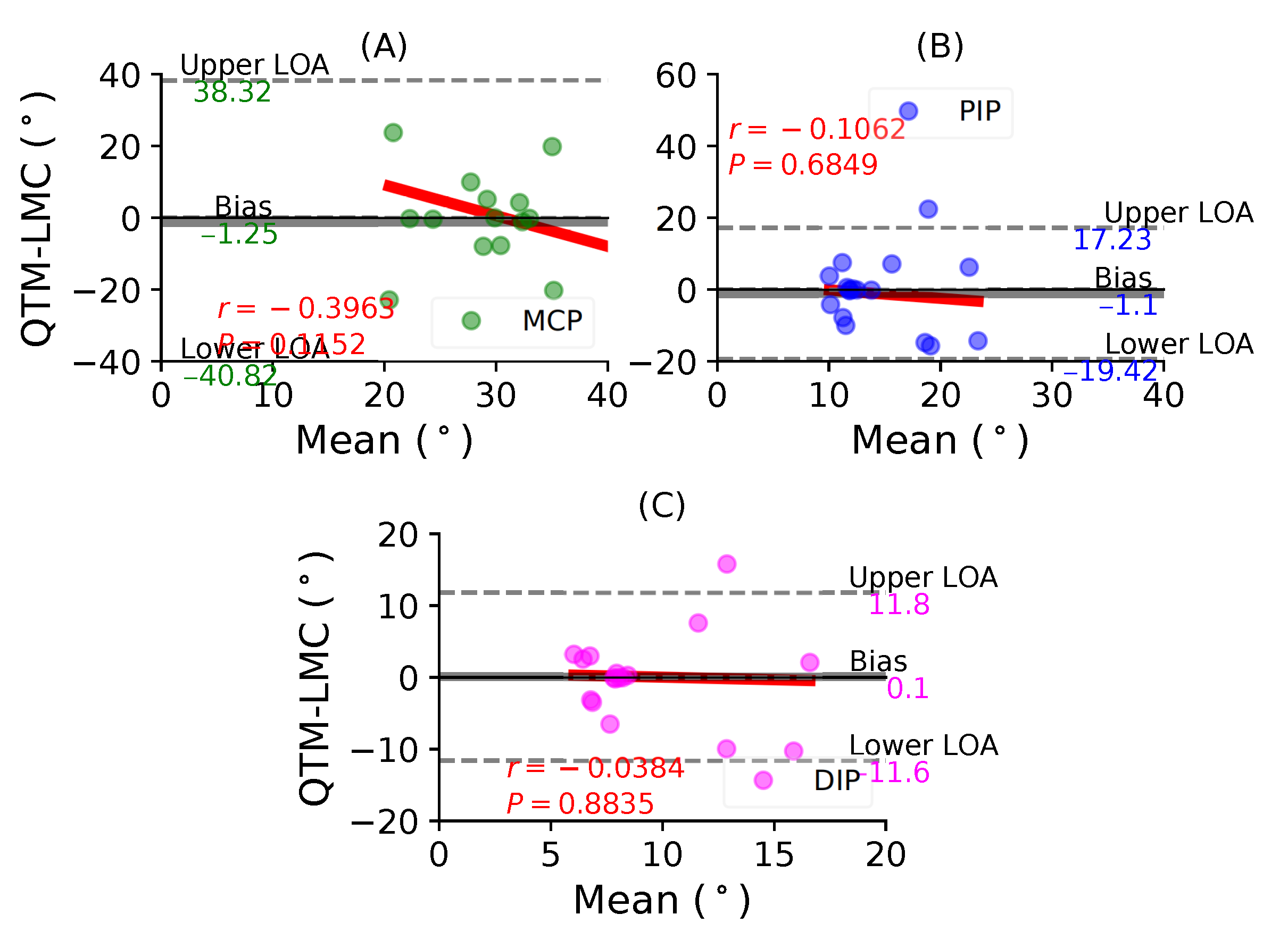 Sensors 21 01750 g007