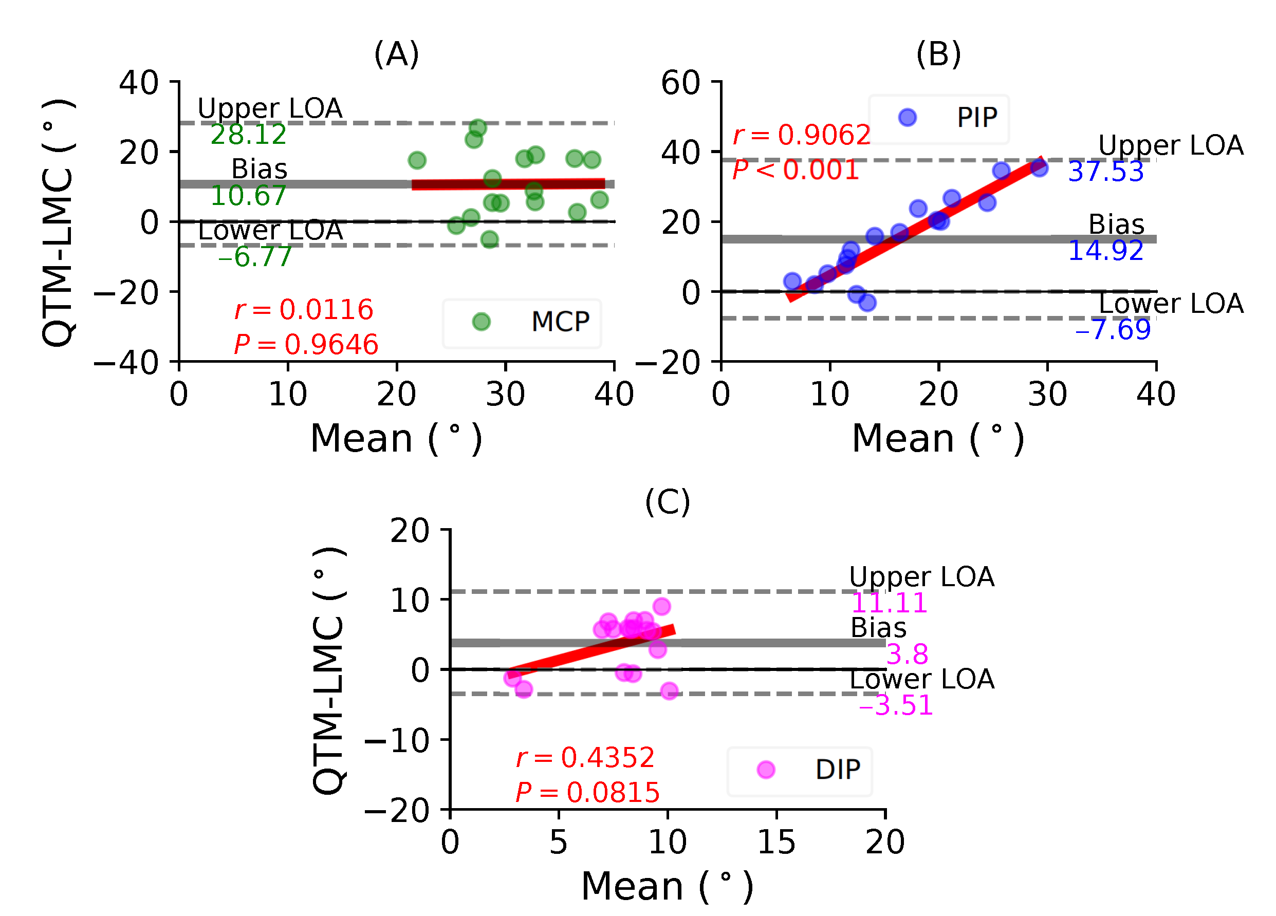 Sensors 21 01750 g008
