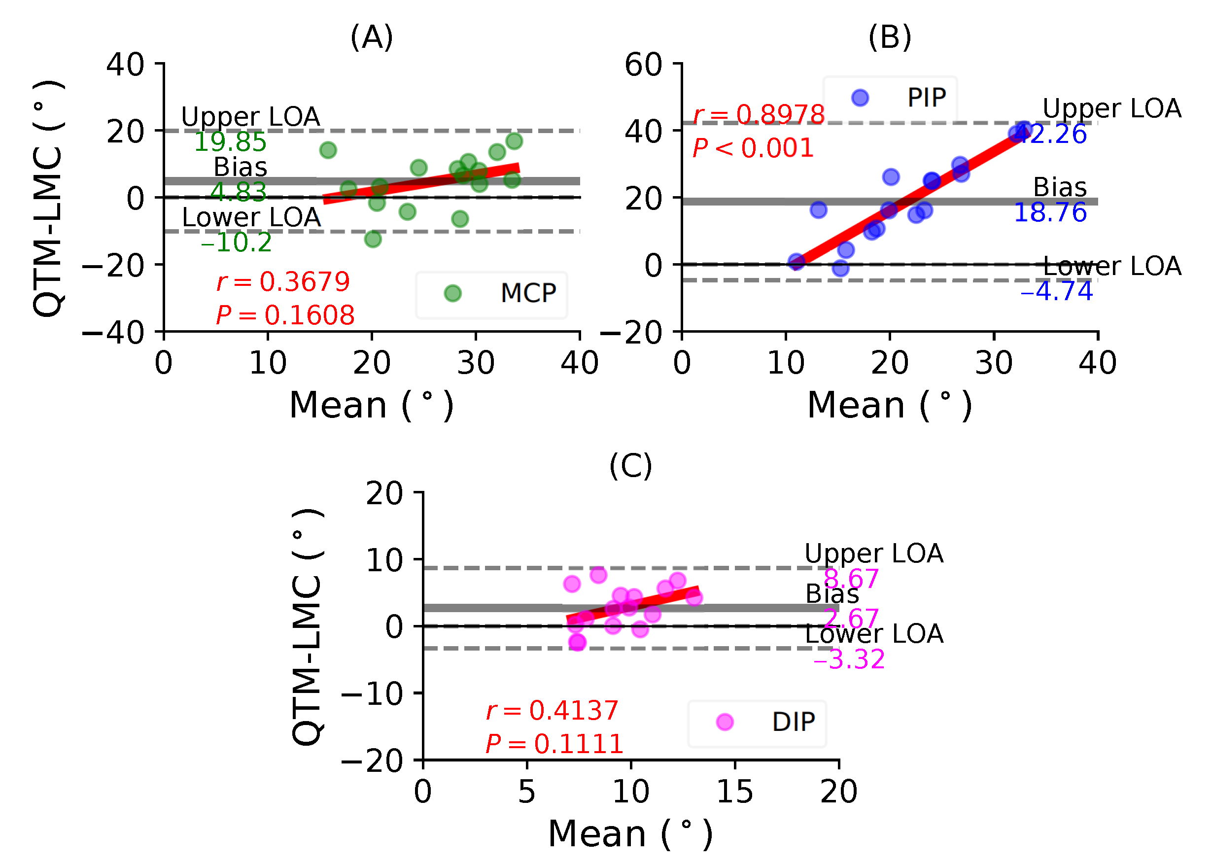 Sensors 21 01750 g009