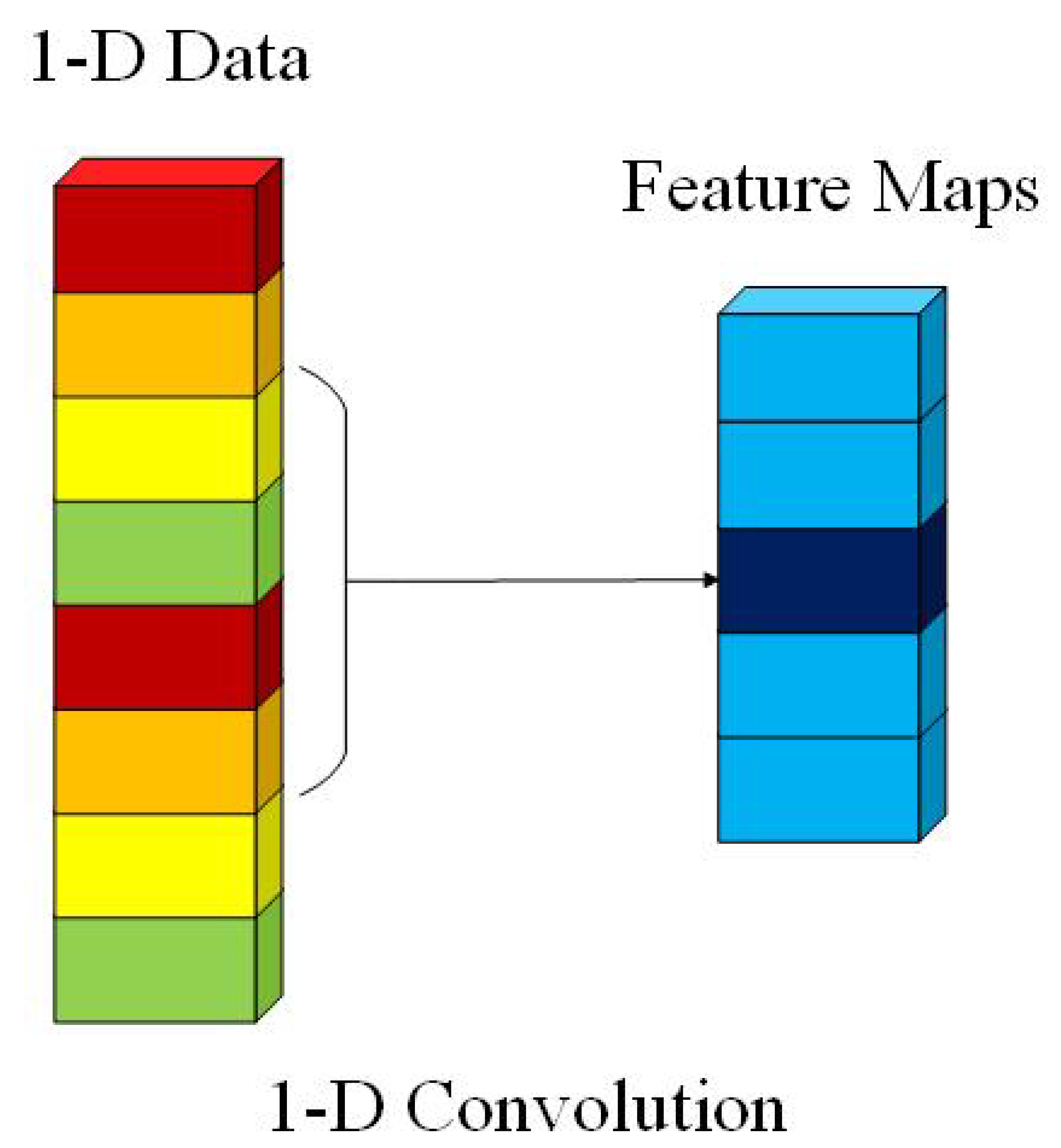 Sensors 21 01751 g002