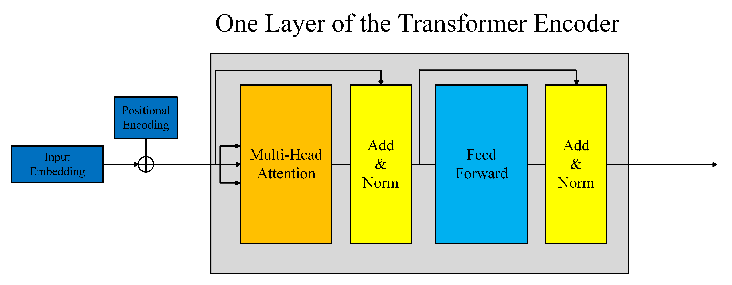 Sensors 21 01751 g003