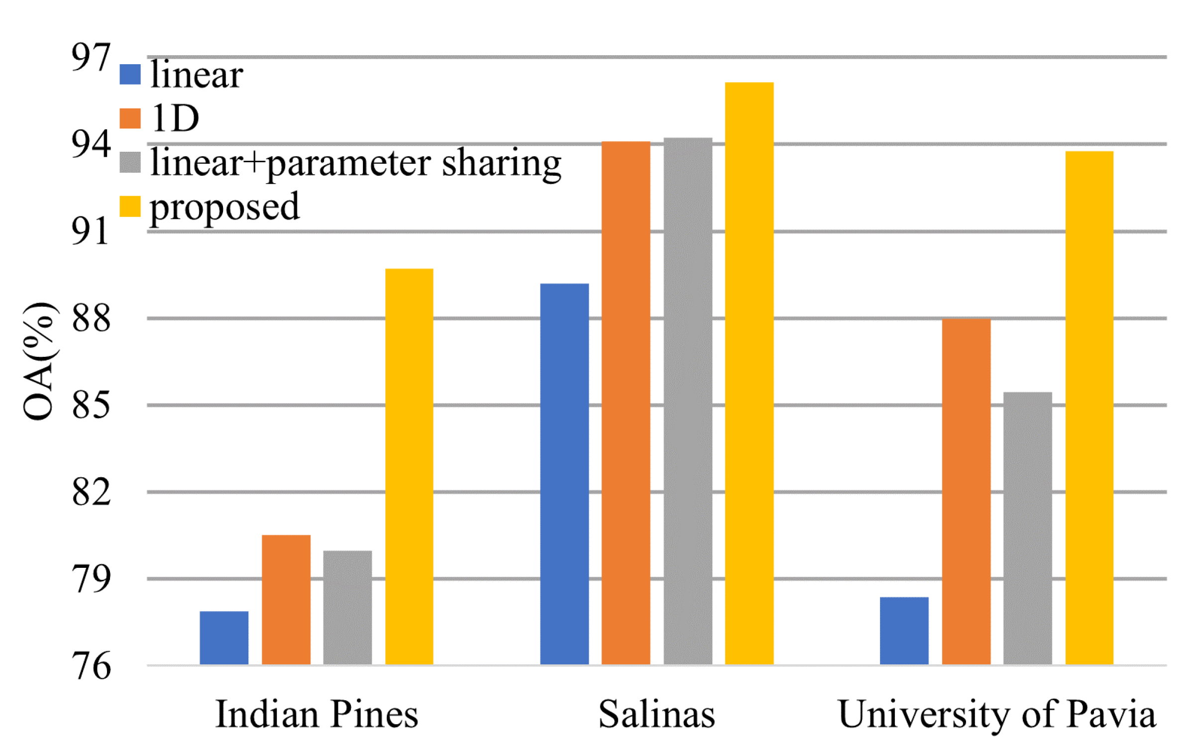 Sensors 21 01751 g018