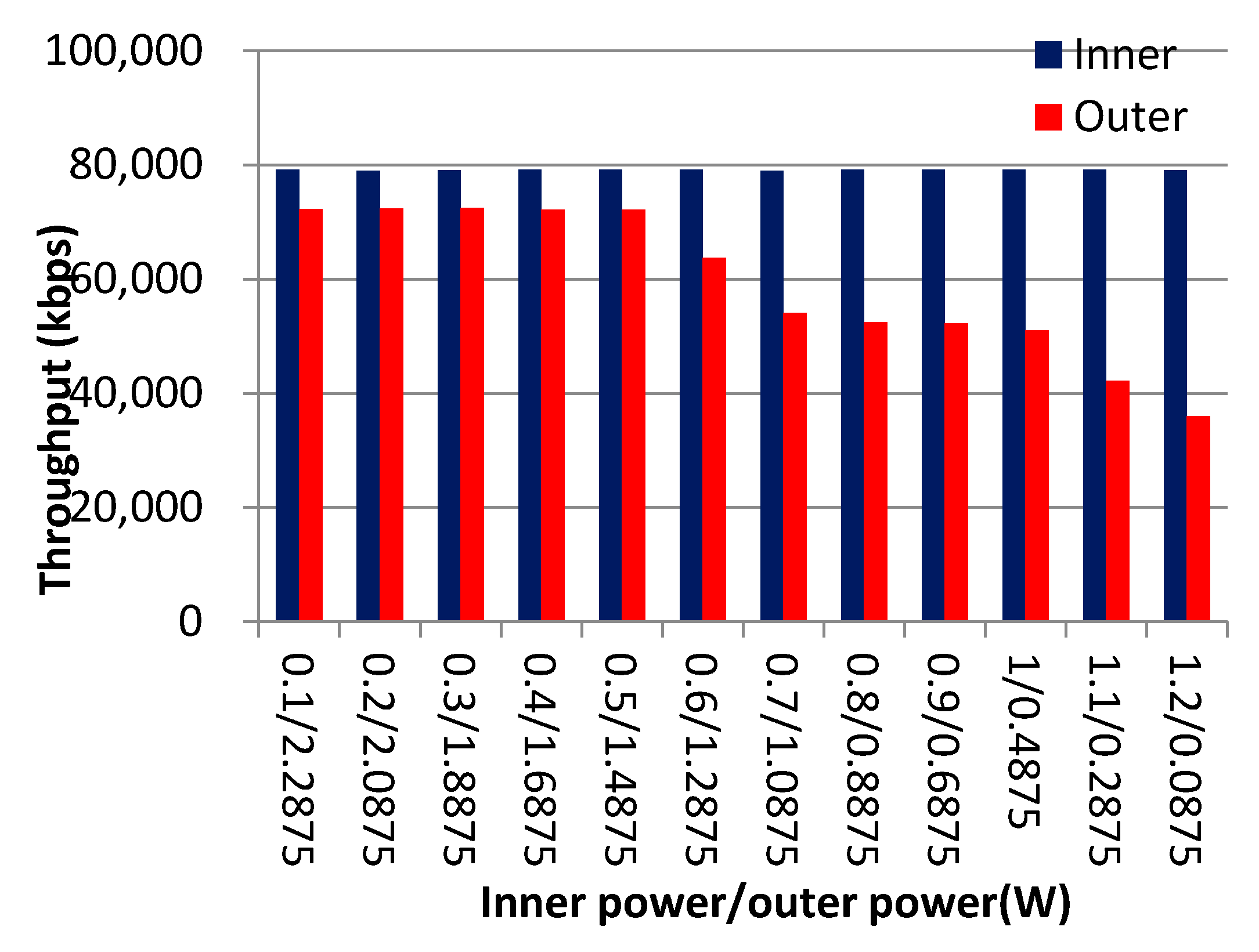 Sensors 21 01752 g004