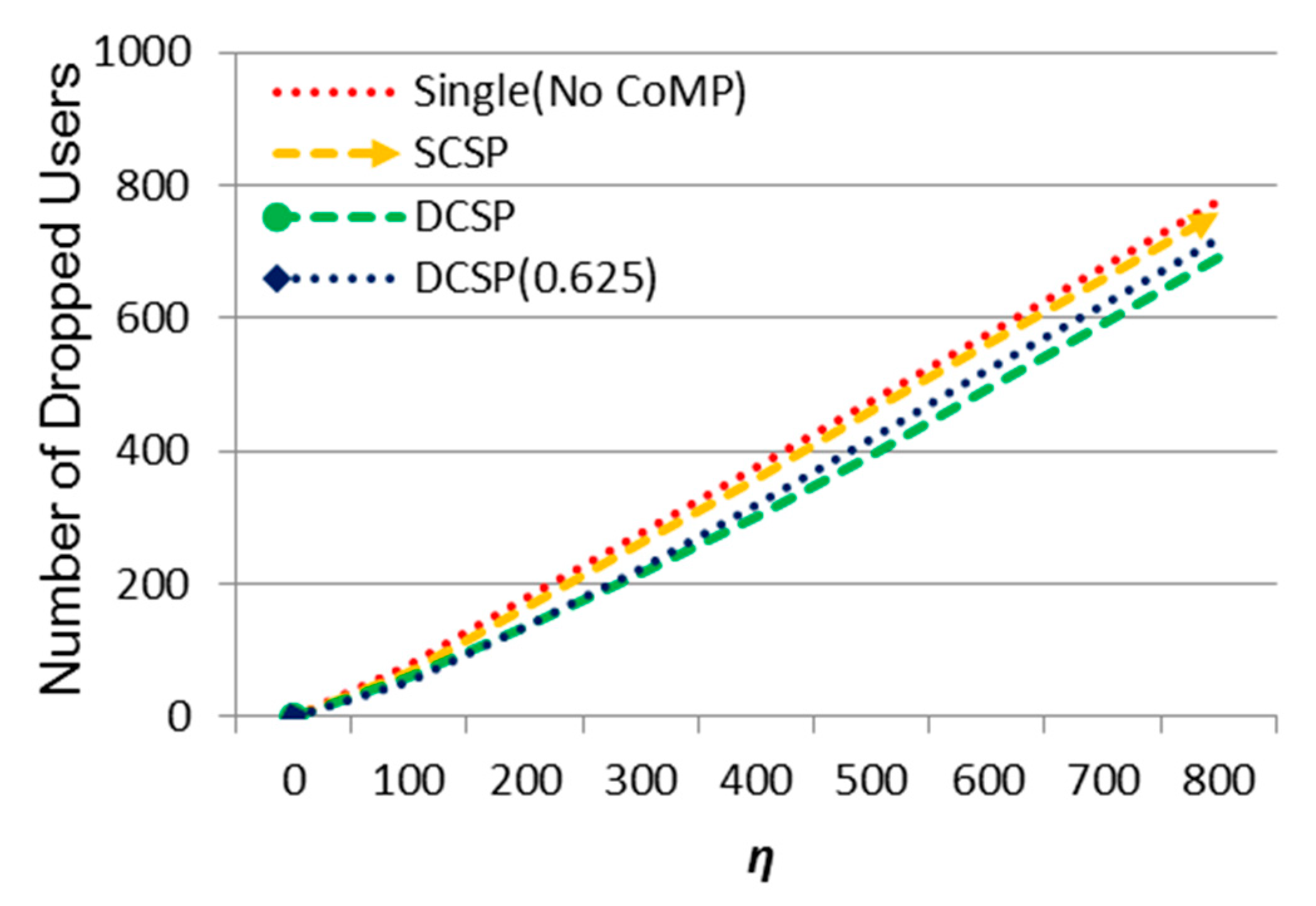 Sensors 21 01752 g007