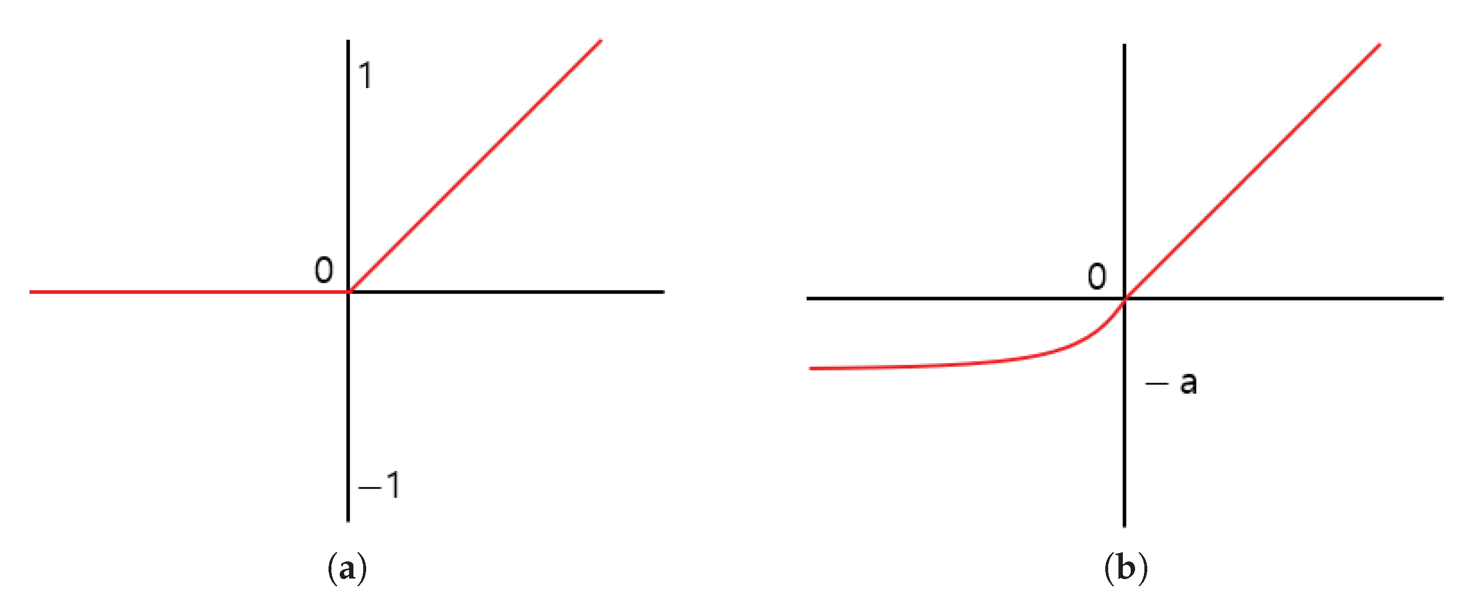 Sensors 21 01753 g003