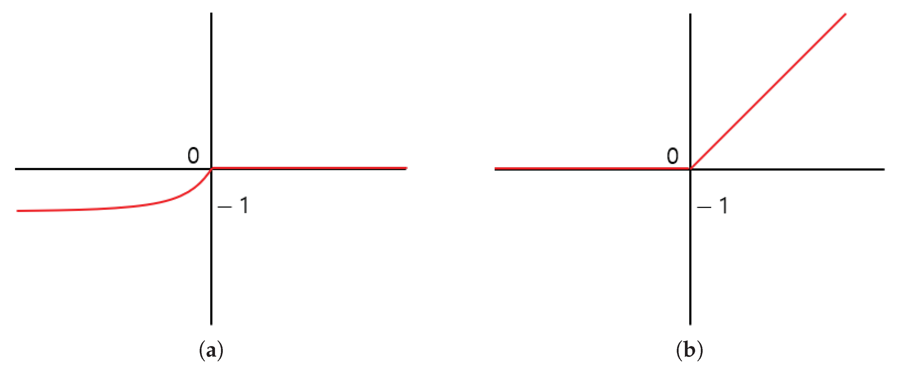 Sensors 21 01753 g005