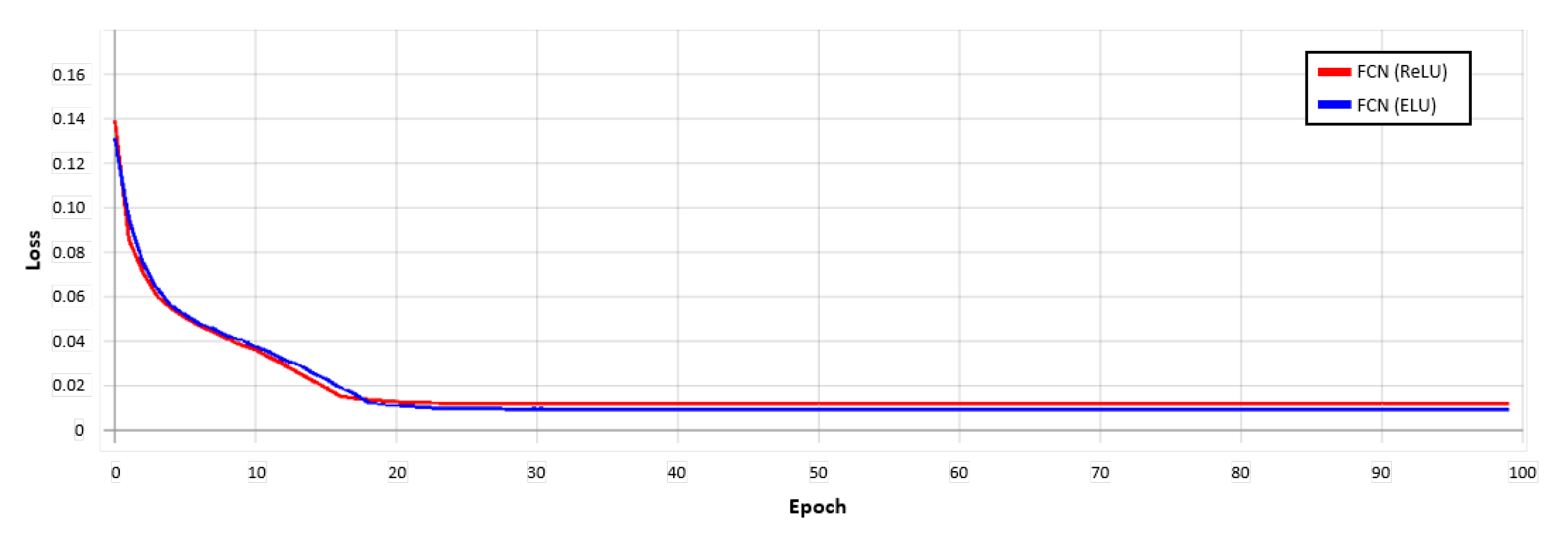 Sensors 21 01753 g014