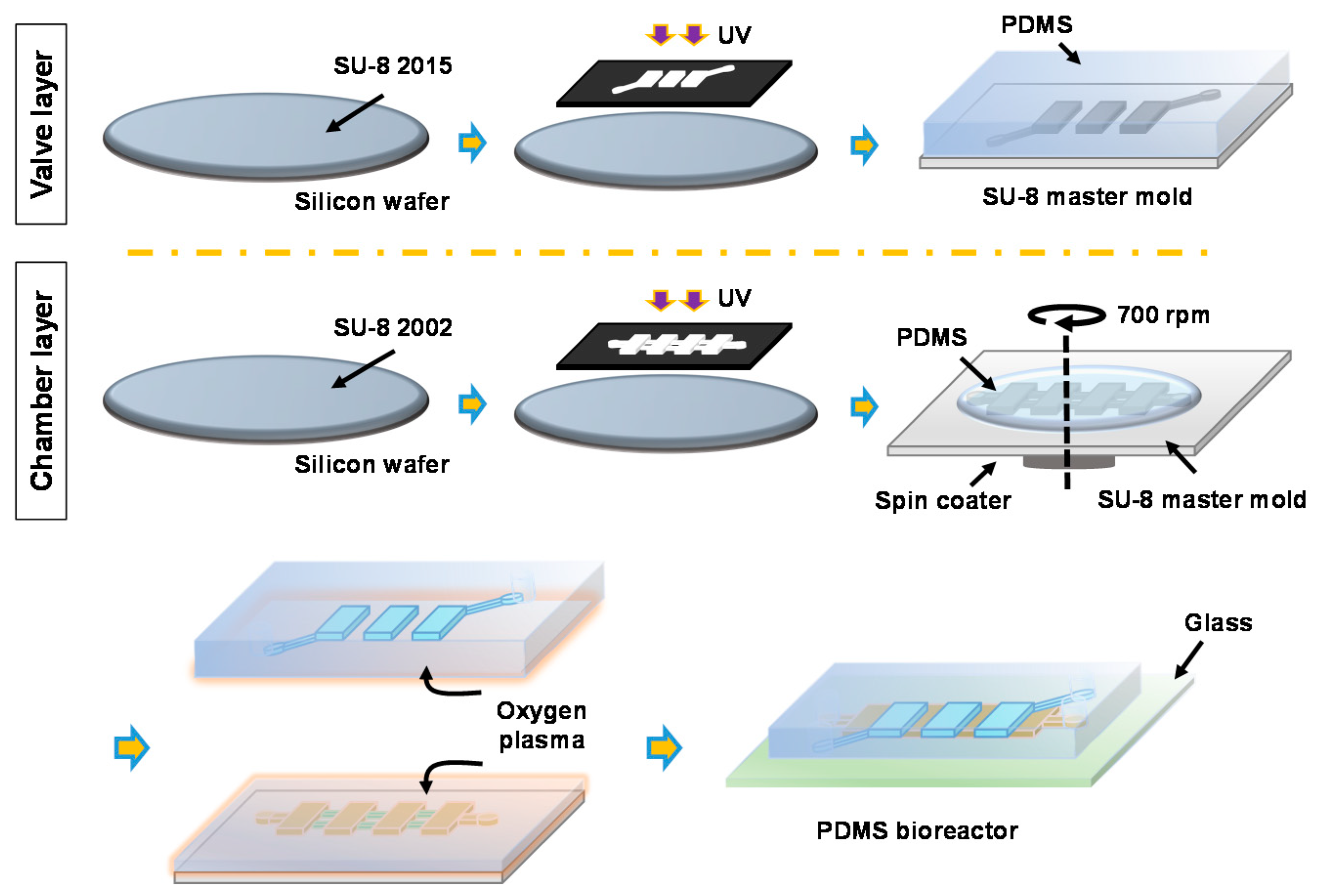 Sensors 21 01754 g002