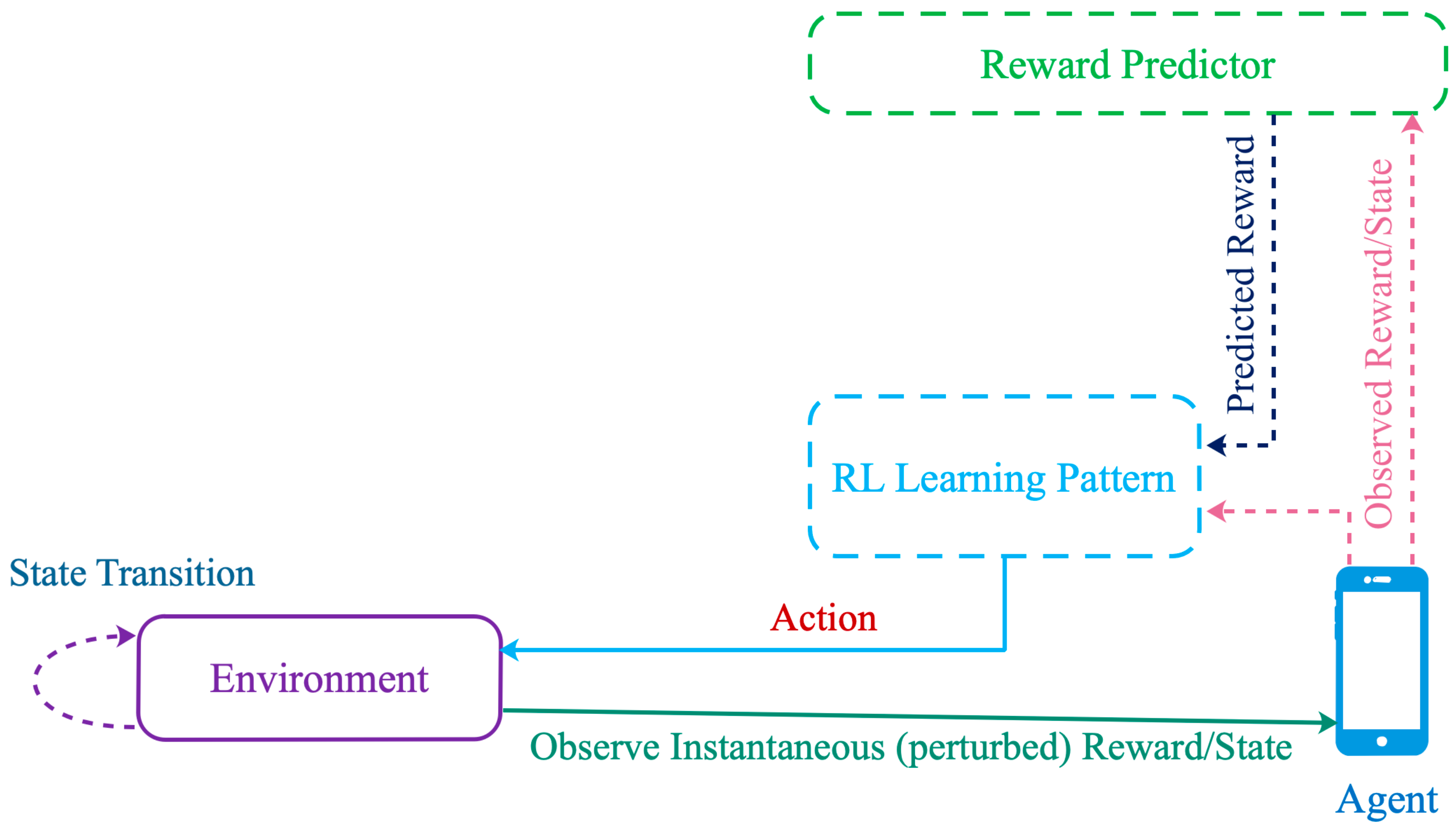 Sensors 21 01755 g002