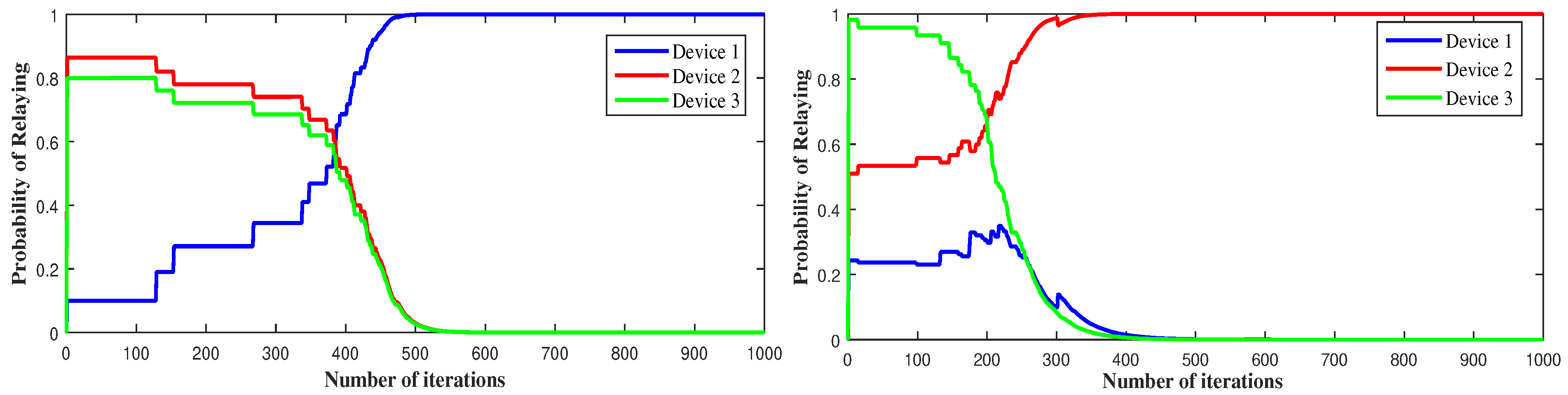 Sensors 21 01755 g003