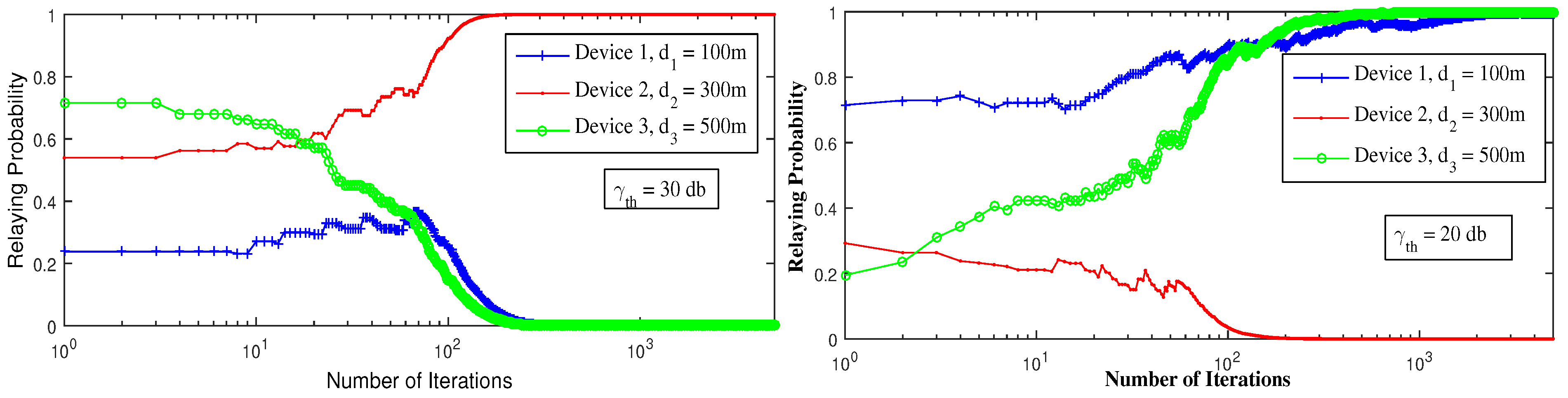 Sensors 21 01755 g004